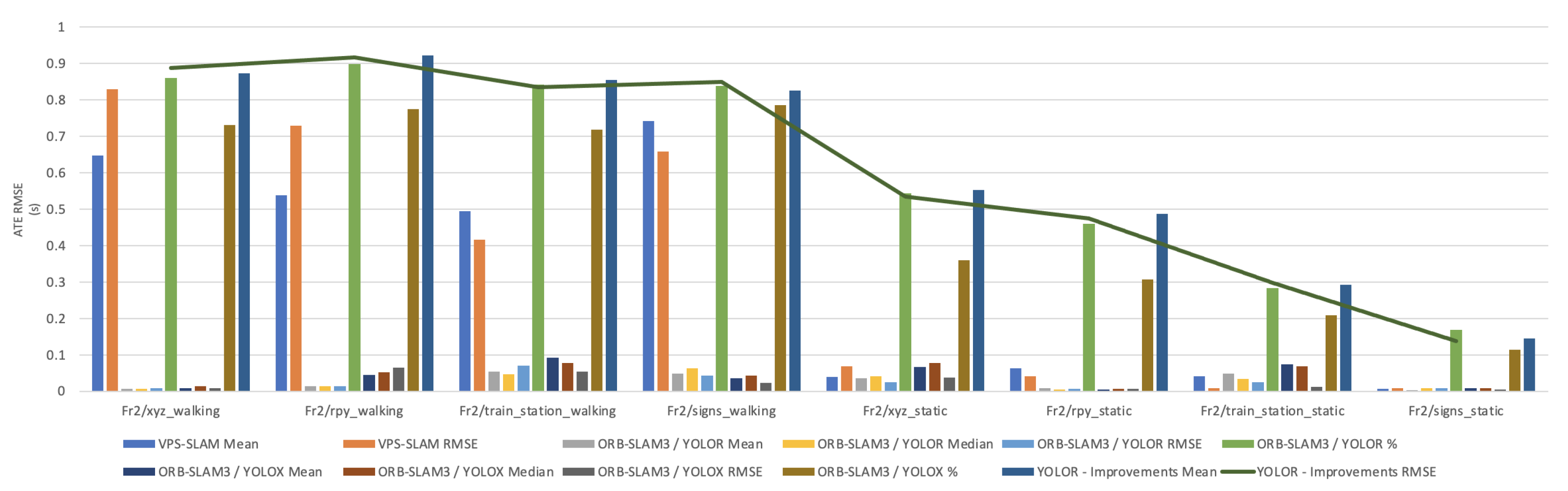 Sensors 22 07553 g014