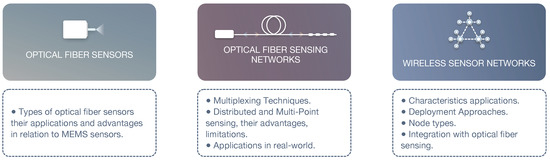 AI-integrated multiplexed optical fiber sensor for dynamic brain