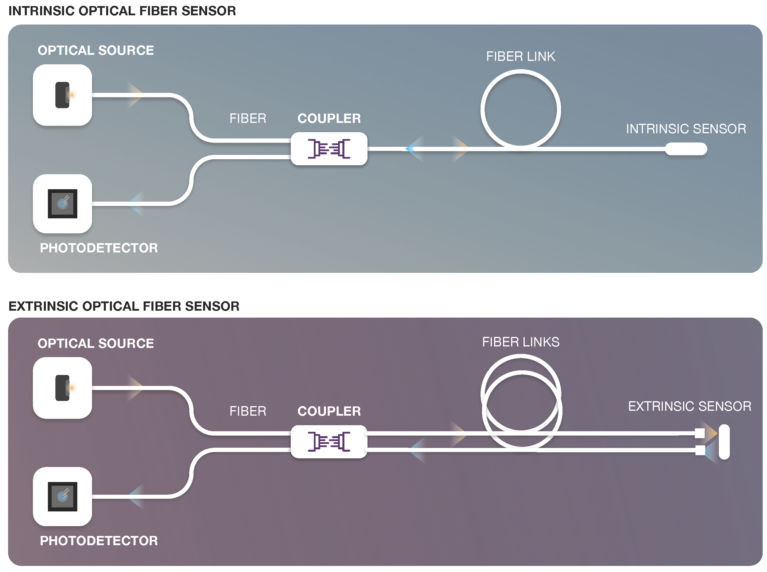 Sensors 22 07554 g002 Sensors 22 07554 g002
