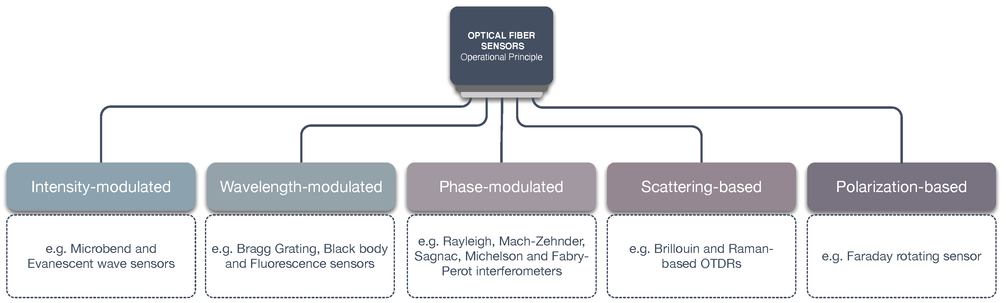 Sensors 22 07554 g003 Sensors 22 07554 g003