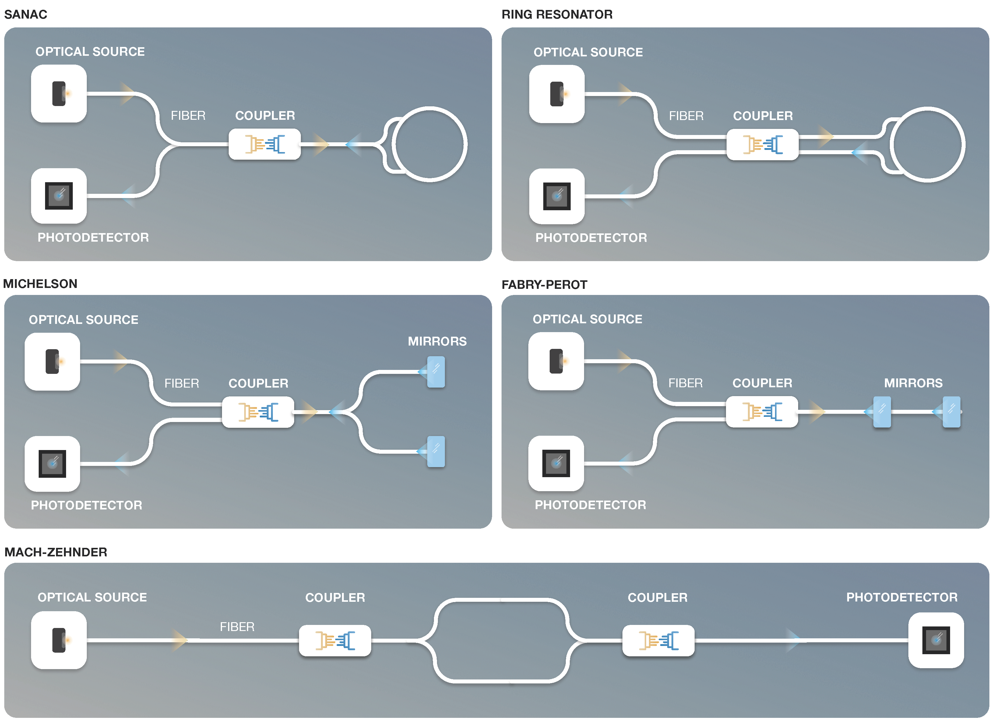 Sensors 22 07554 g005 Sensors 22 07554 g005