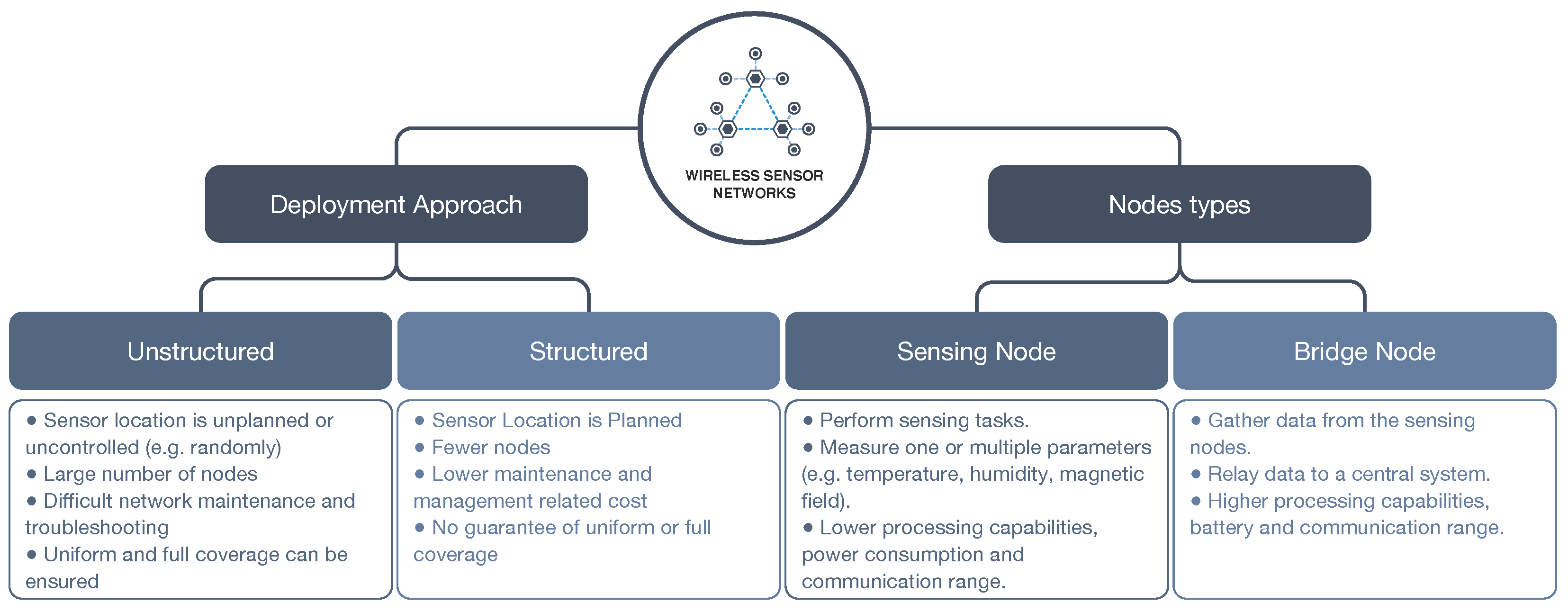 Sensors Free FullText Optical Fiber Sensors and Sensing Networks