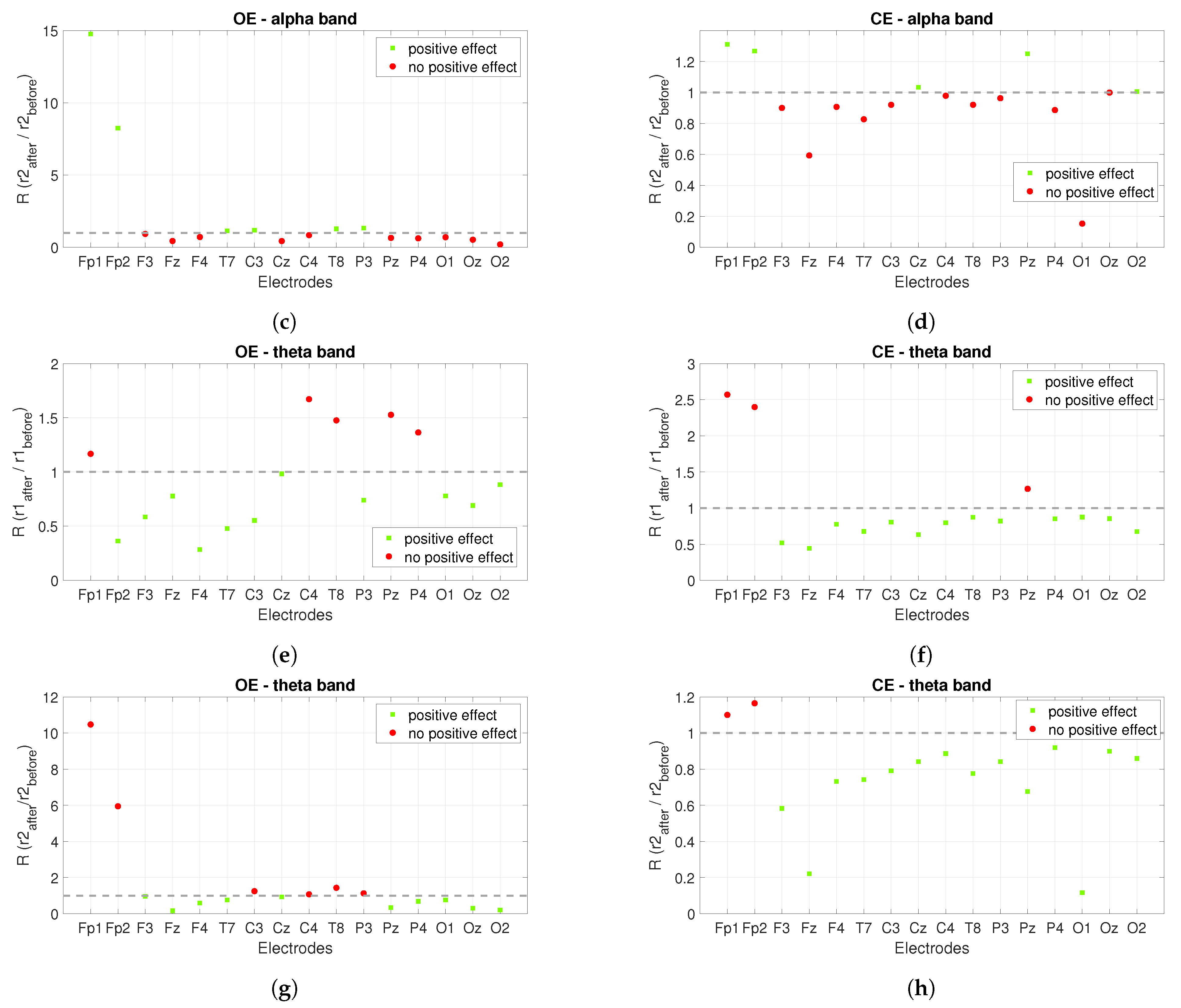 Sensors 22 07555 g007b Sensors 22 07555 g007b