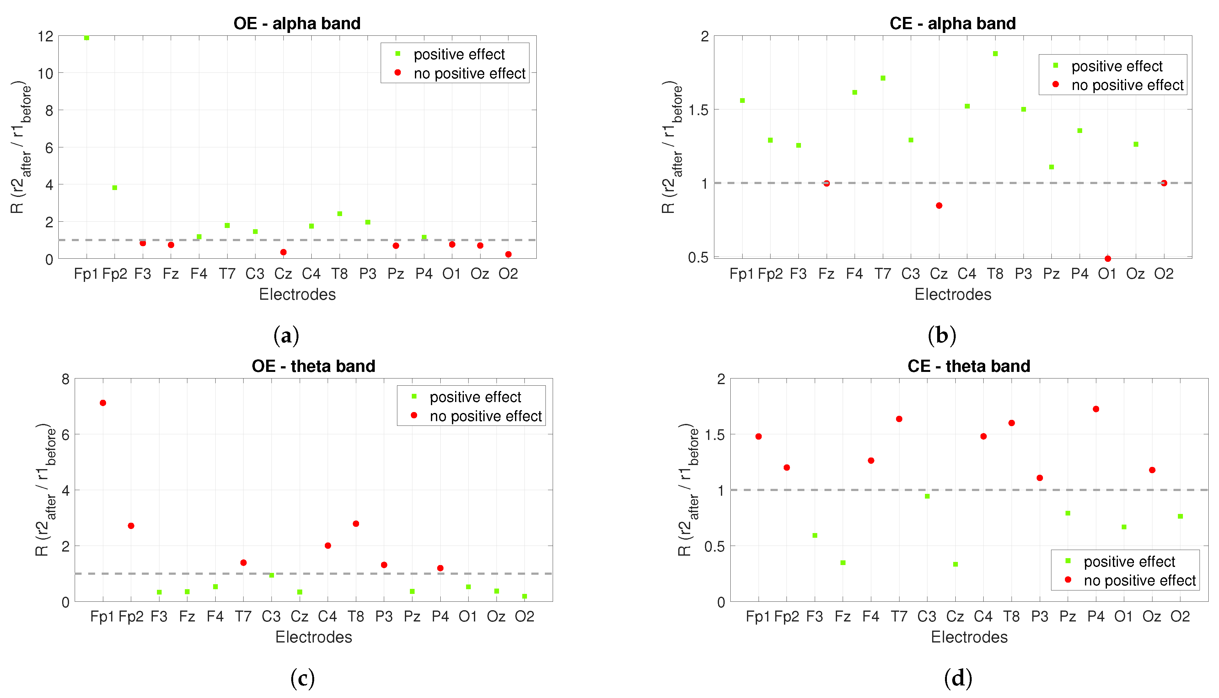 Sensors 22 07555 g008 Sensors 22 07555 g008
