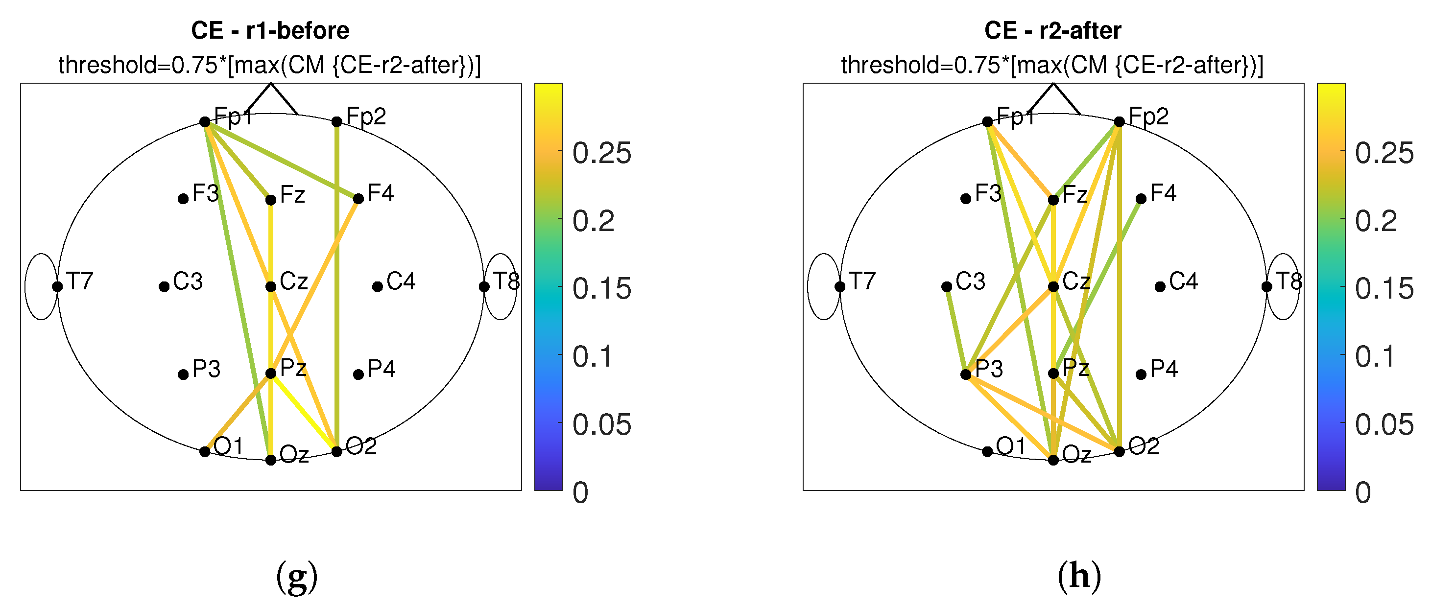 Sensors 22 07555 g013b Sensors 22 07555 g013b