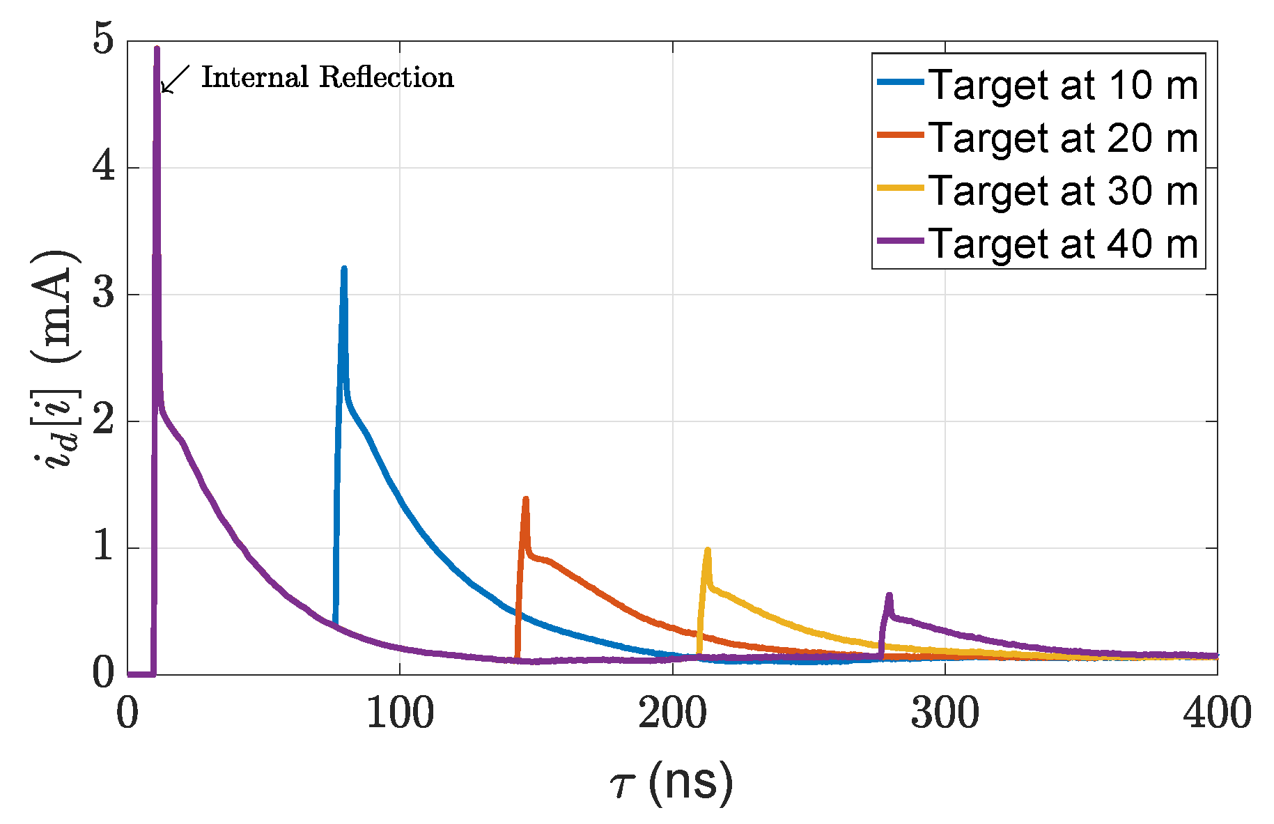 Sensors 22 07556 g009 Sensors 22 07556 g009