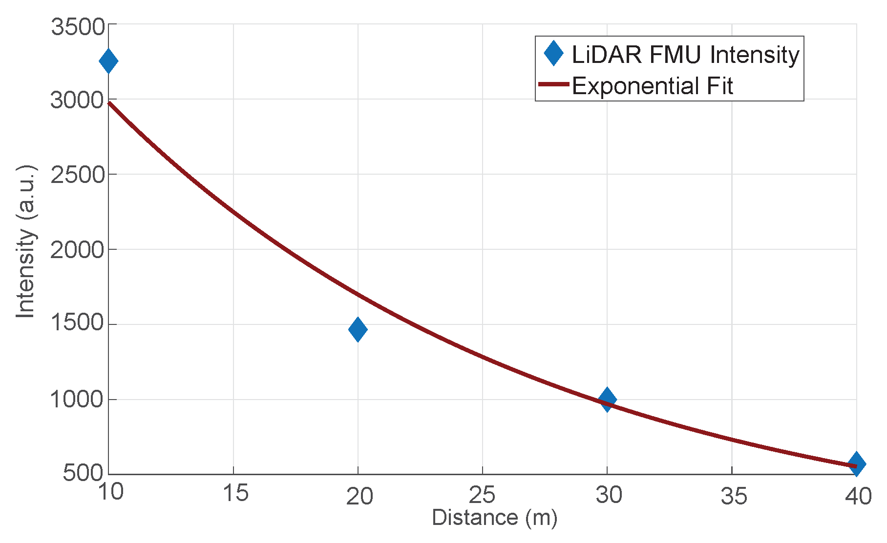 Sensors 22 07556 g011 Sensors 22 07556 g011