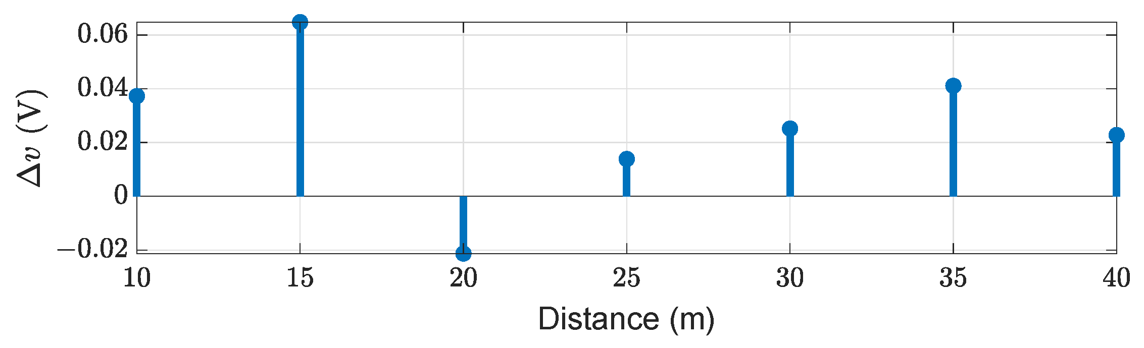 Sensors 22 07556 g014 Sensors 22 07556 g014