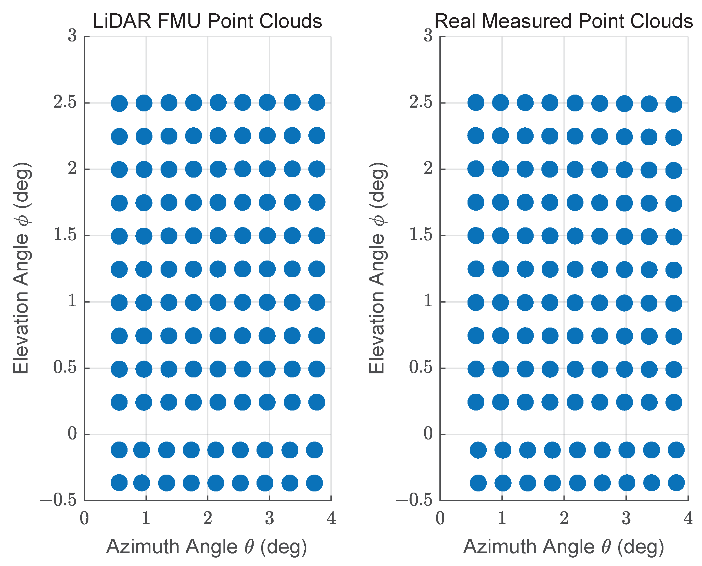 Sensors 22 07556 g017 Sensors 22 07556 g017
