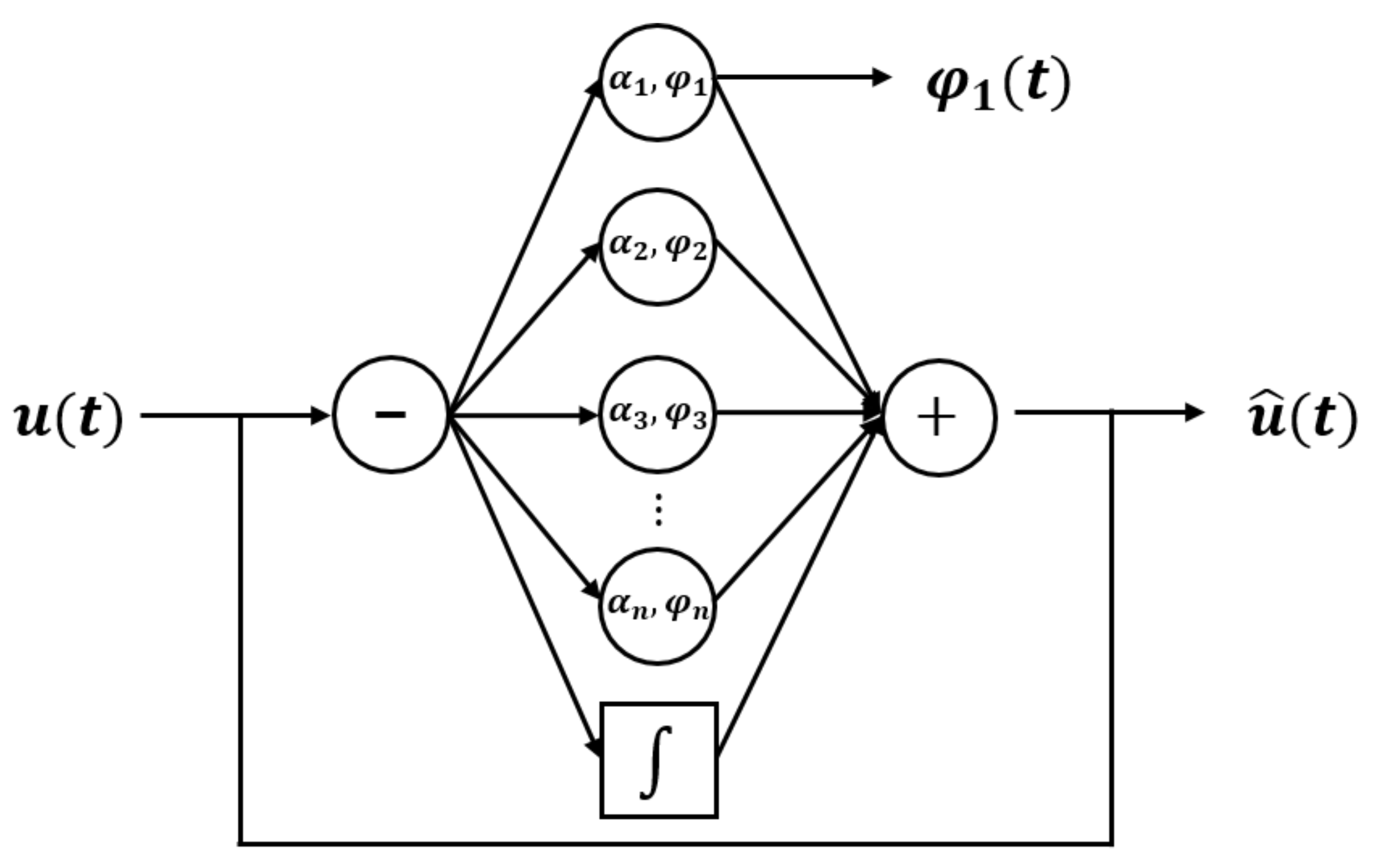 Sensors 22 07558 g002 Sensors 22 07558 g002