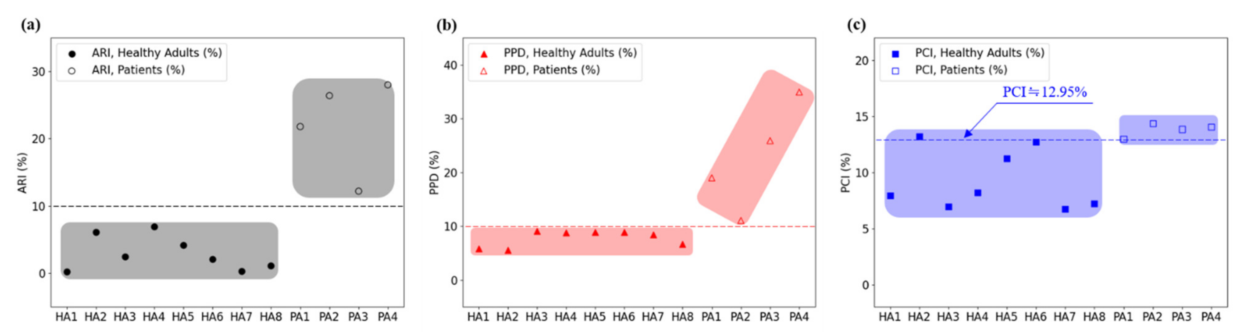 Sensors 22 07558 g007 Sensors 22 07558 g007