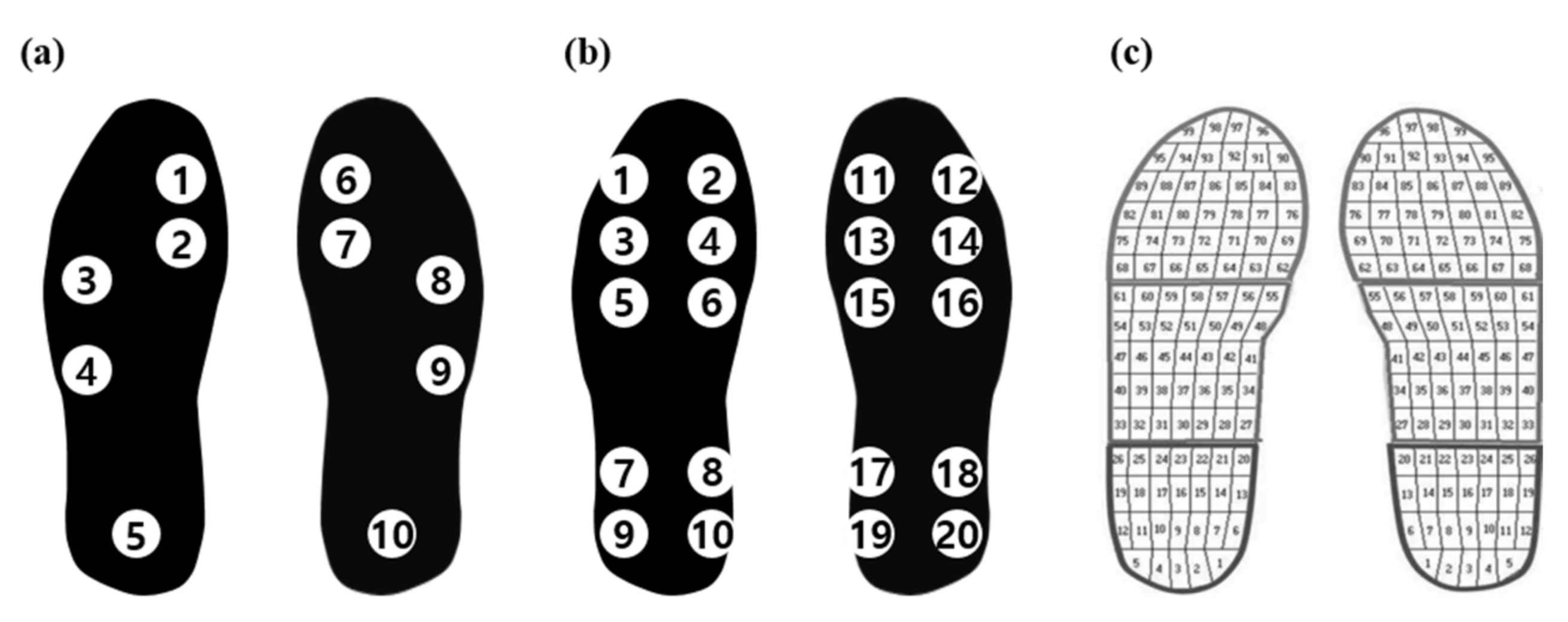 Sensors 22 07558 g010 Sensors 22 07558 g010