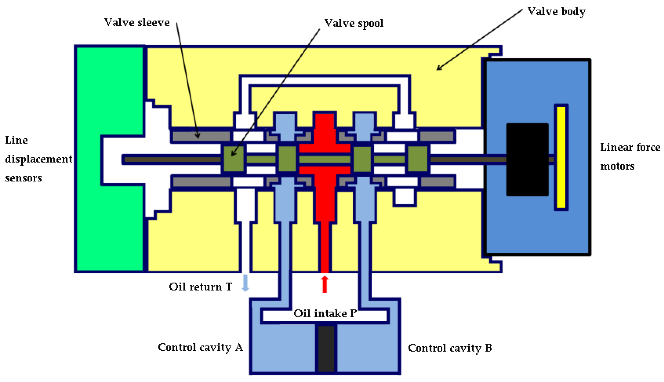 Sensors Free FullText CFDBased Physical Failure Modeling of
