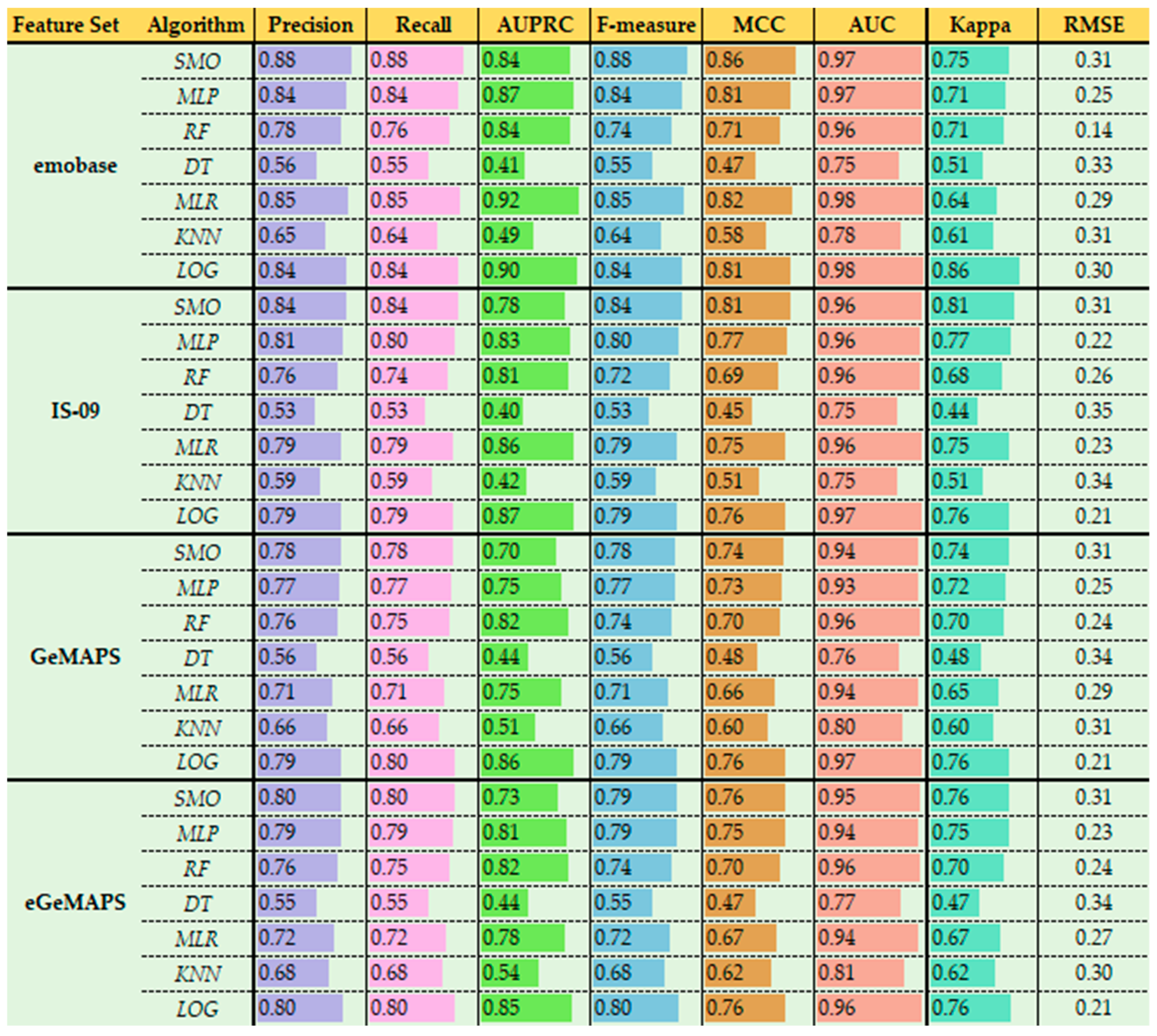 Sensors 22 07561 g002 Sensors 22 07561 g002
