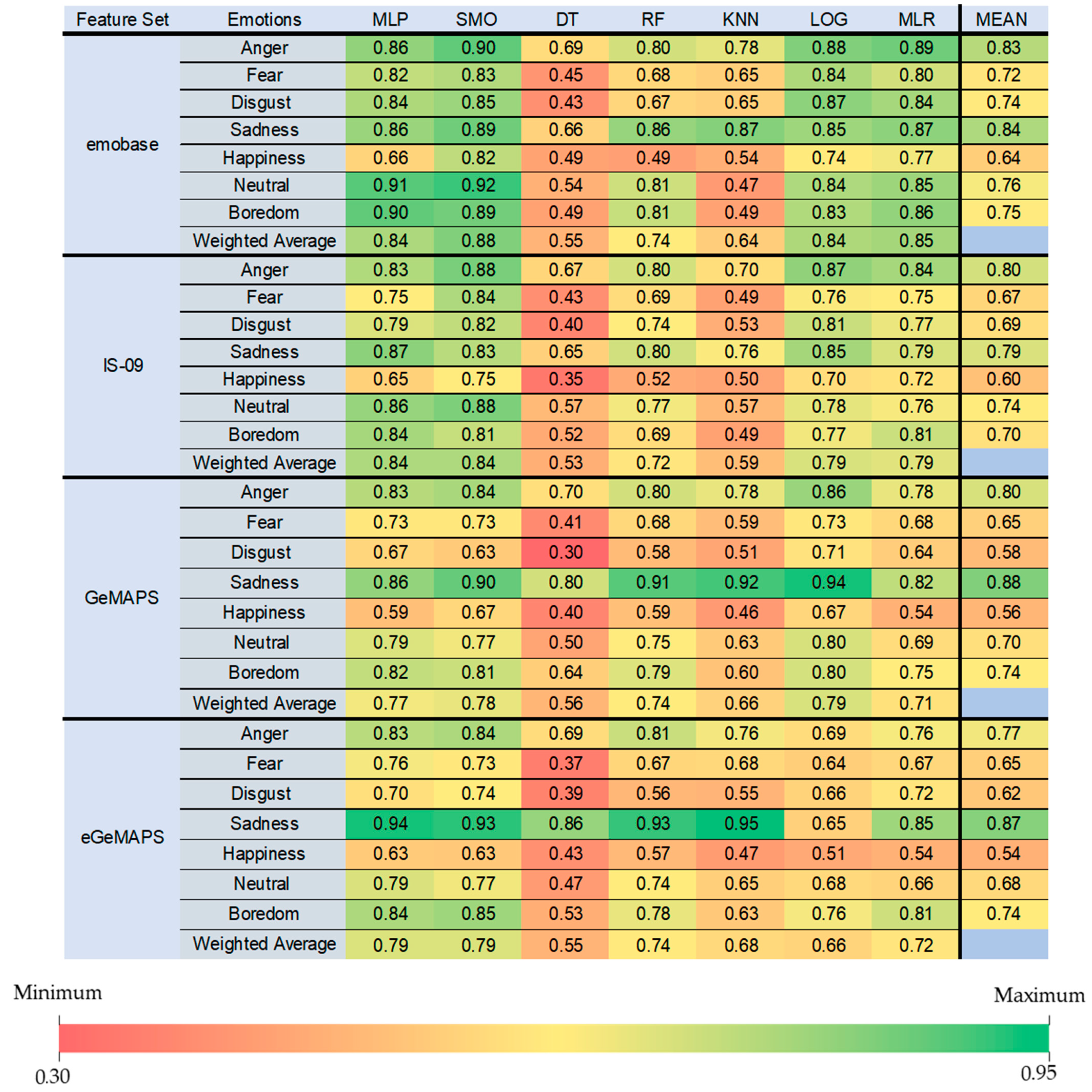 Sensors 22 07561 g003 Sensors 22 07561 g003