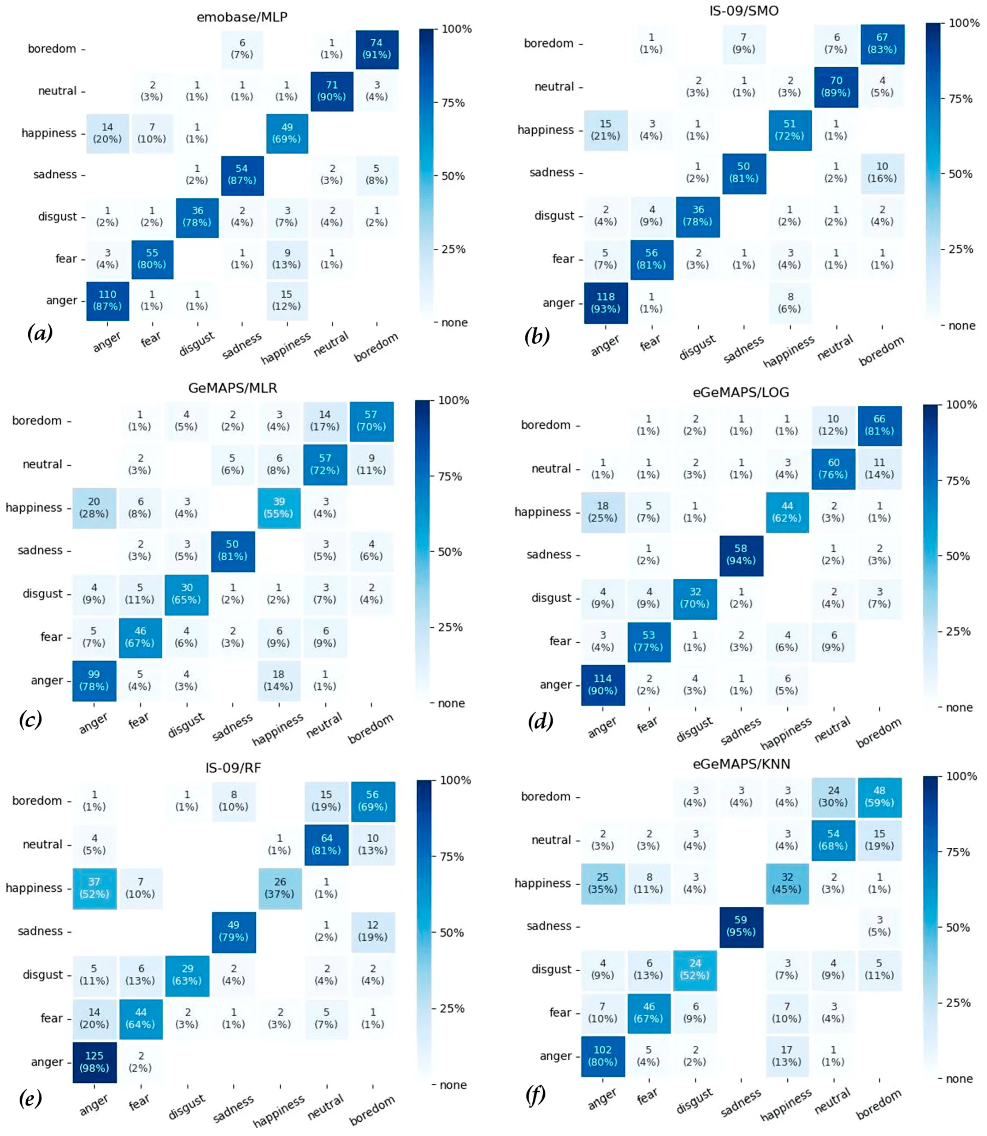 Sensors 22 07561 g004 Sensors 22 07561 g004