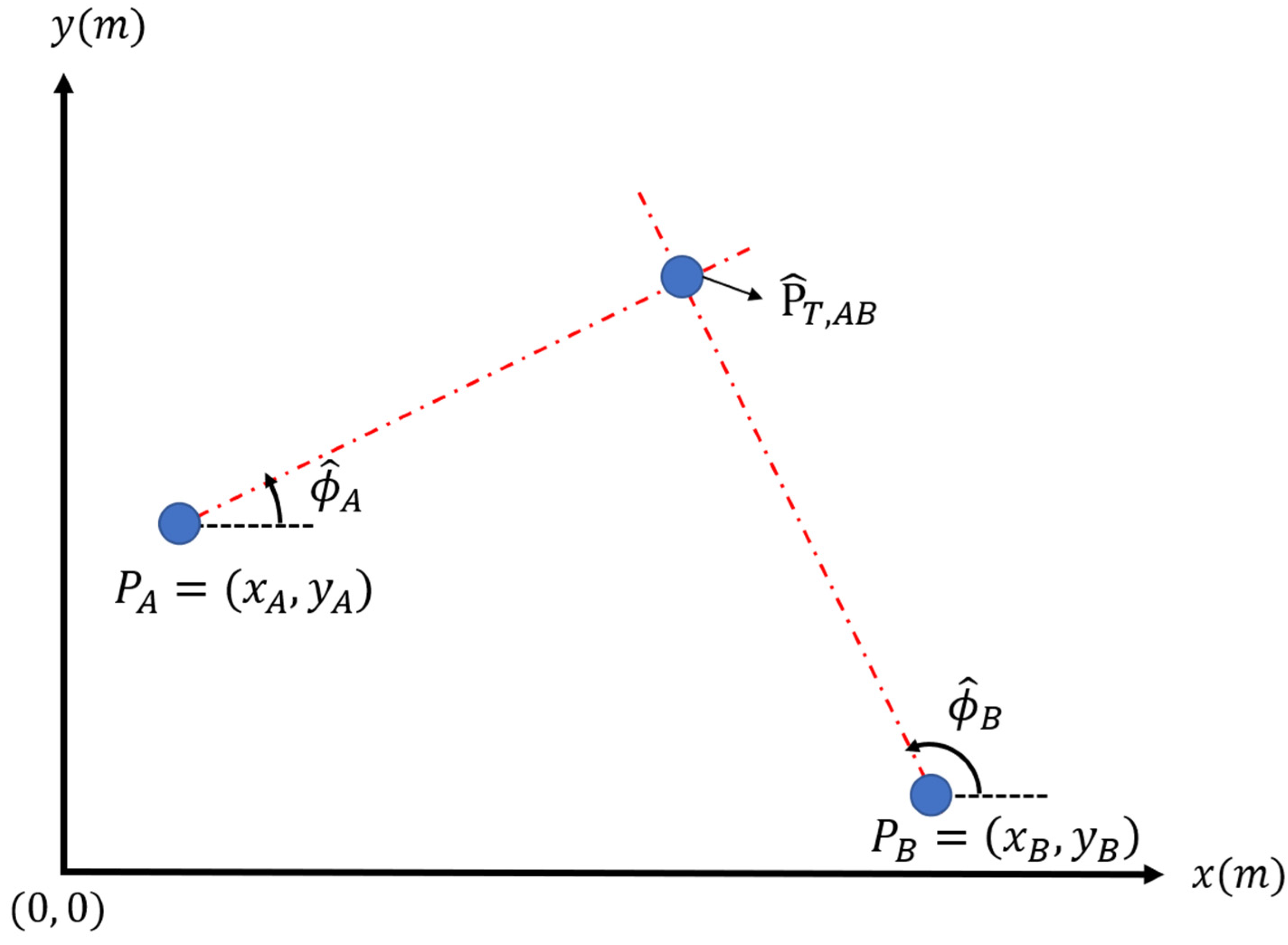 Sensors 22 07563 g001 Sensors 22 07563 g001