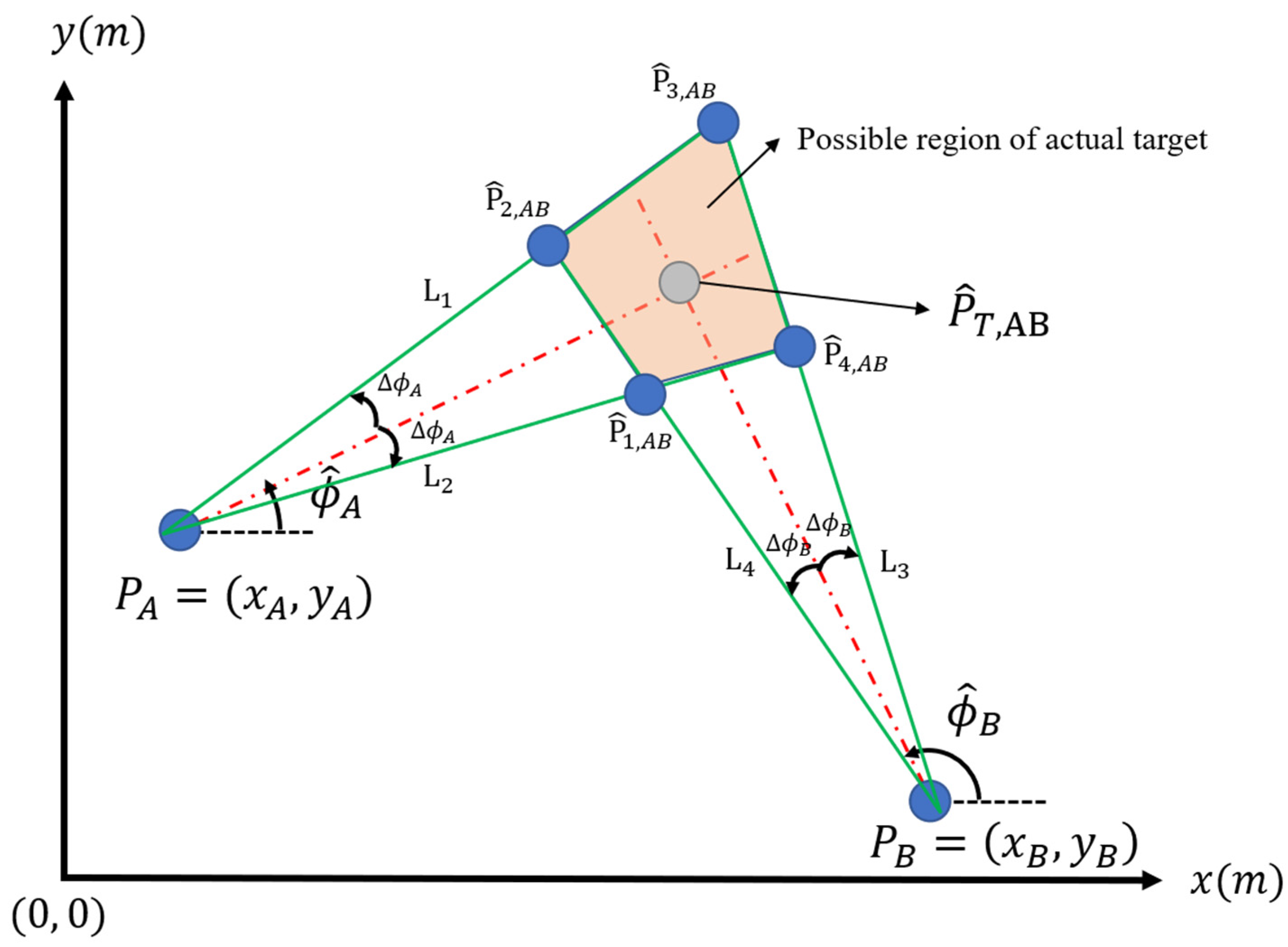Sensors 22 07563 g002 Sensors 22 07563 g002