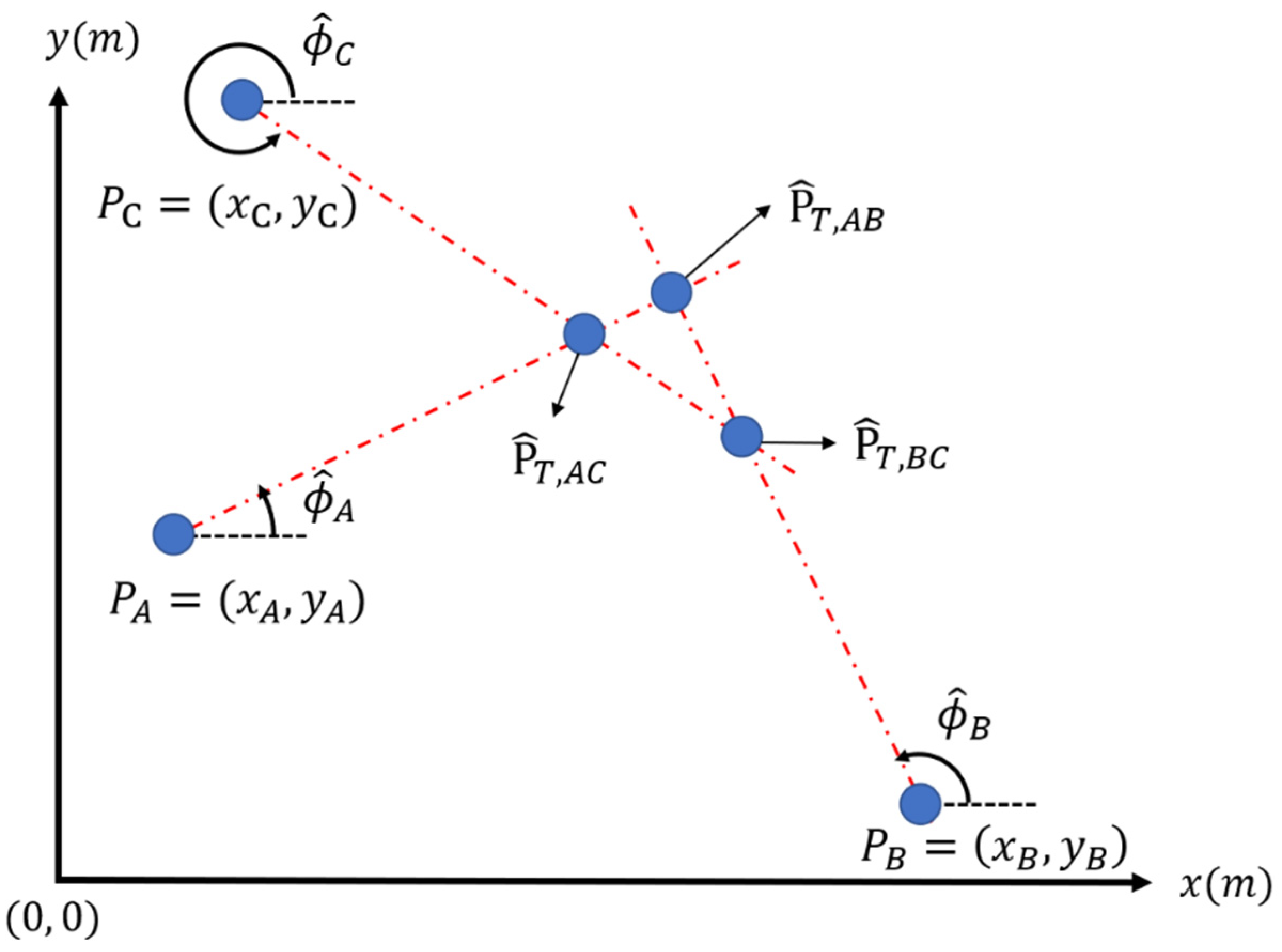 Sensors 22 07563 g004 Sensors 22 07563 g004