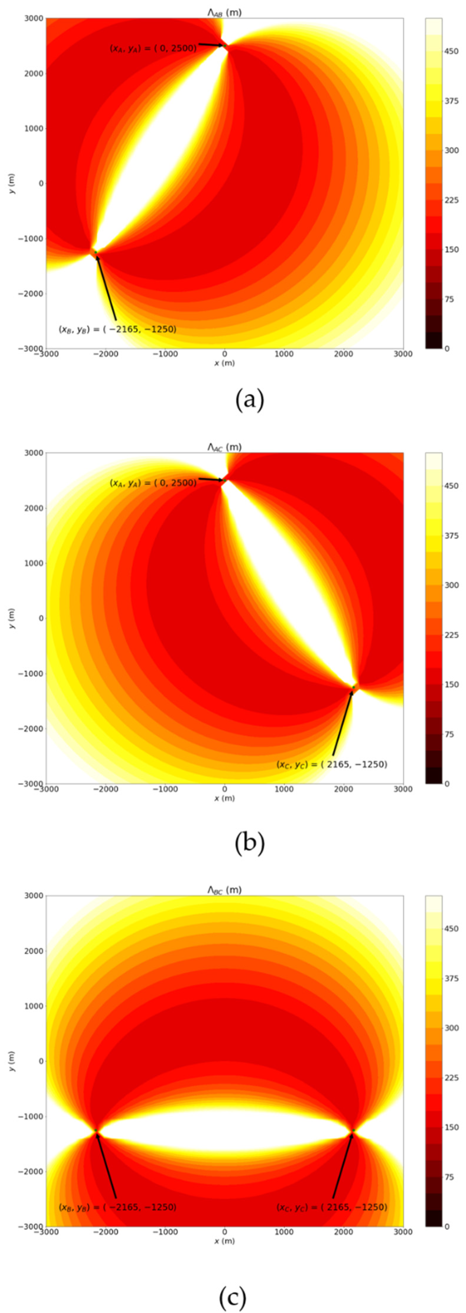 Sensors 22 07563 g005 Sensors 22 07563 g005