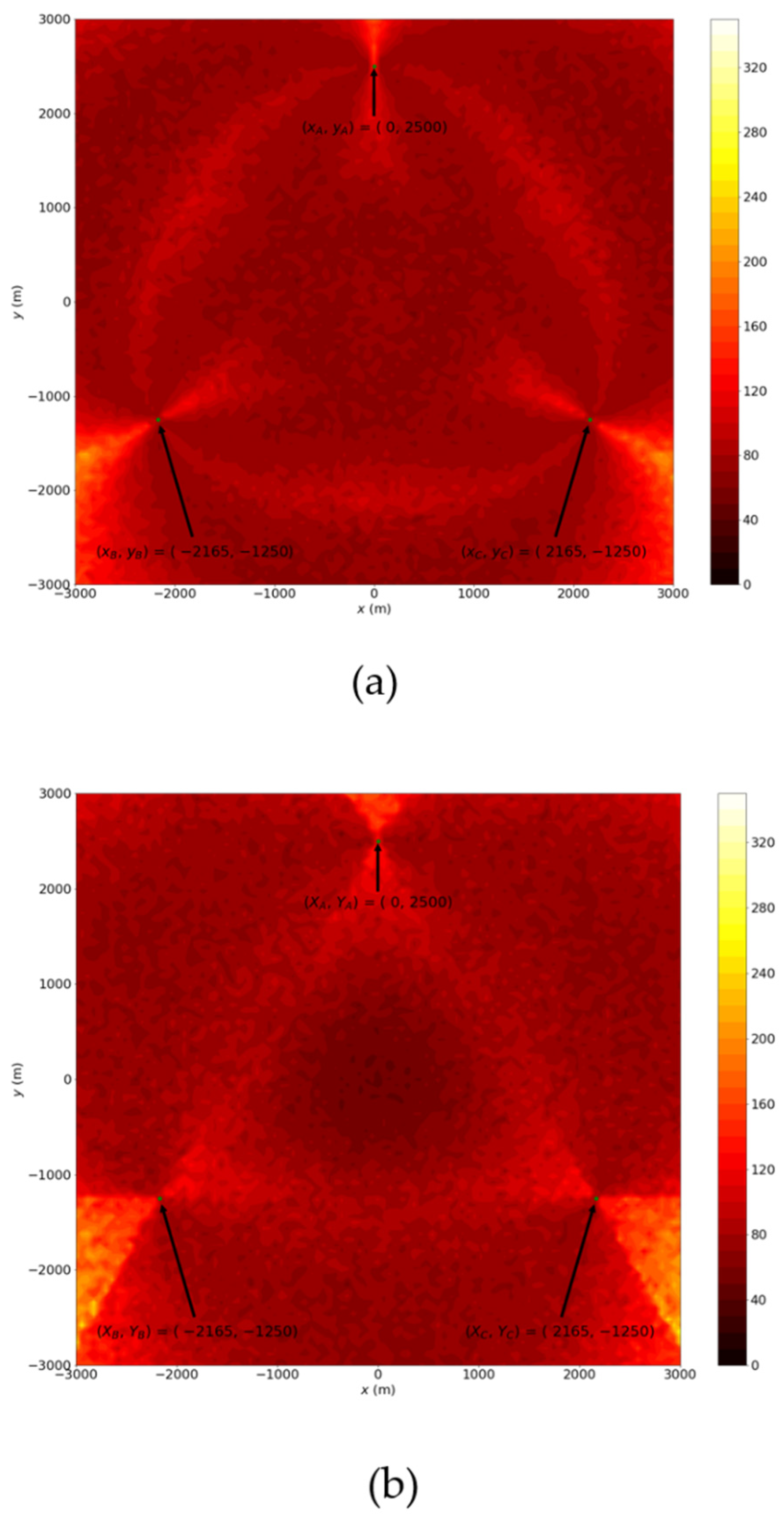 Sensors 22 07563 g006 Sensors 22 07563 g006
