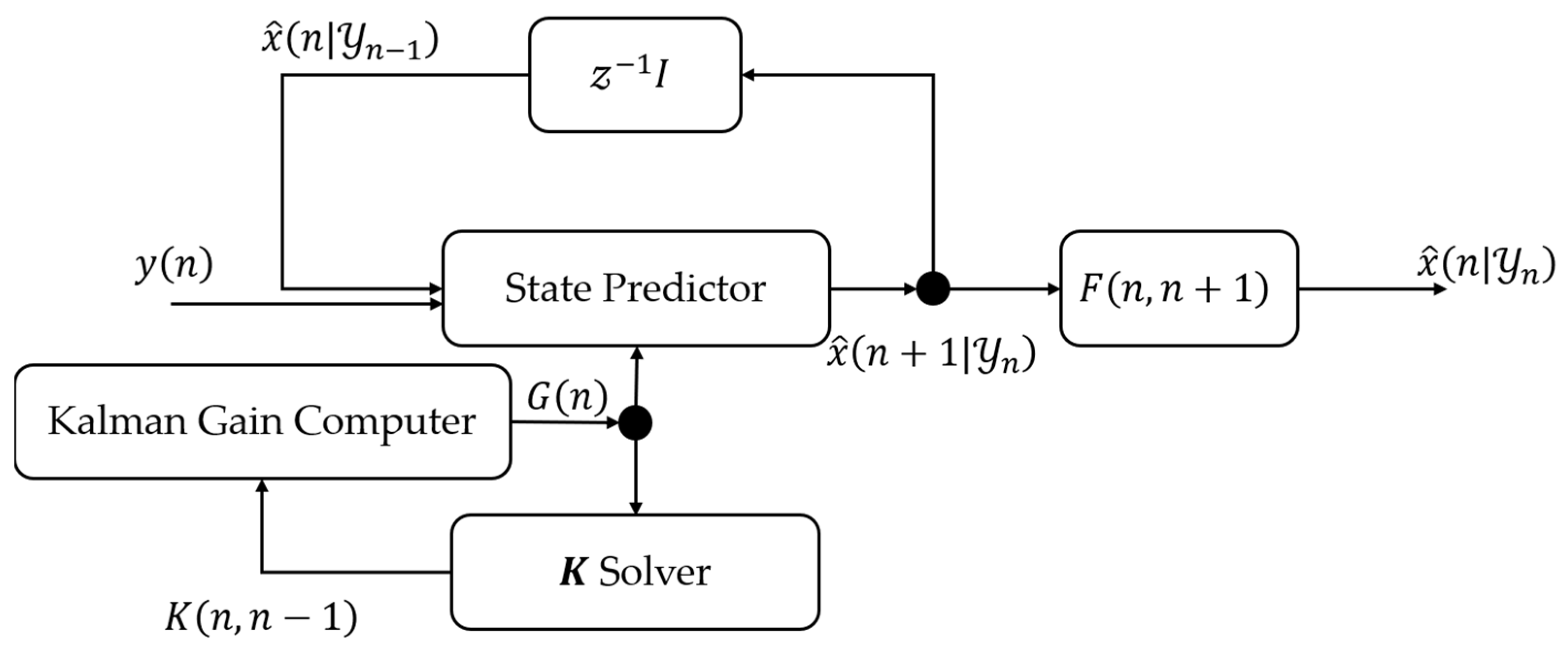 Sensors 22 07563 g007 Sensors 22 07563 g007
