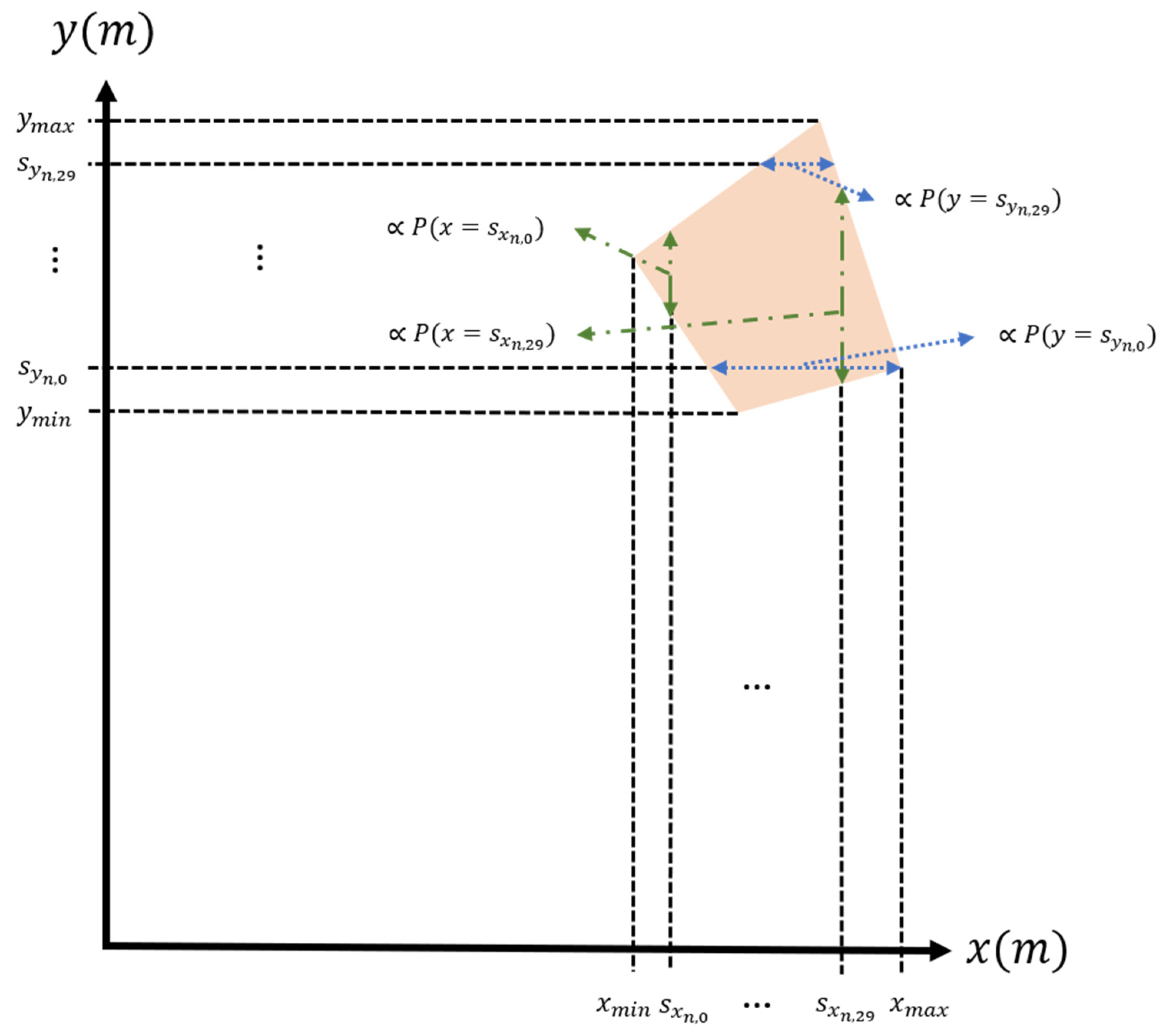 Sensors 22 07563 g008 Sensors 22 07563 g008