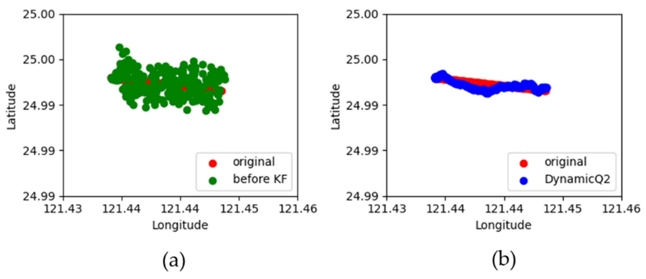 Sensors 22 07563 g009 Sensors 22 07563 g009
