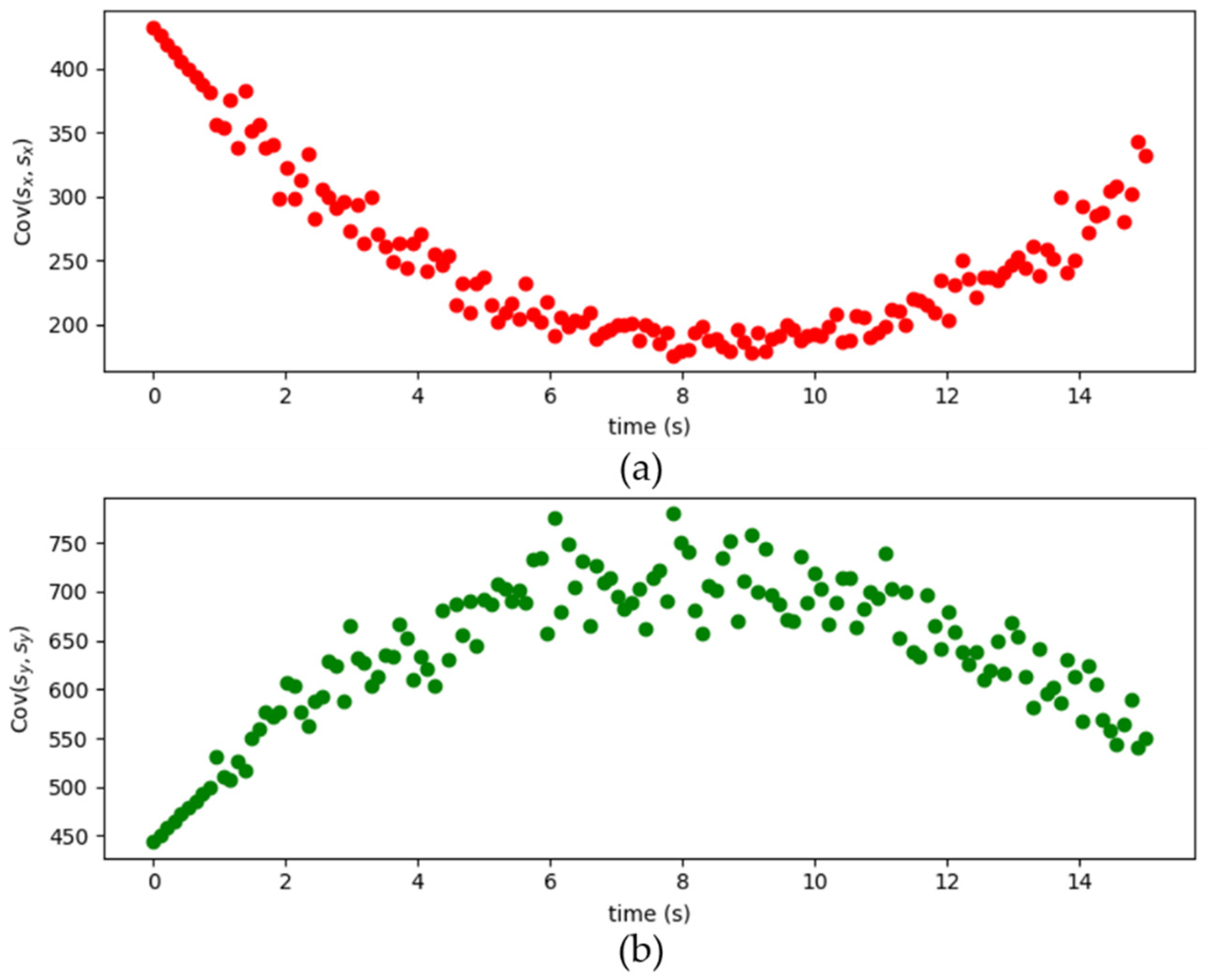 Sensors 22 07563 g010 Sensors 22 07563 g010