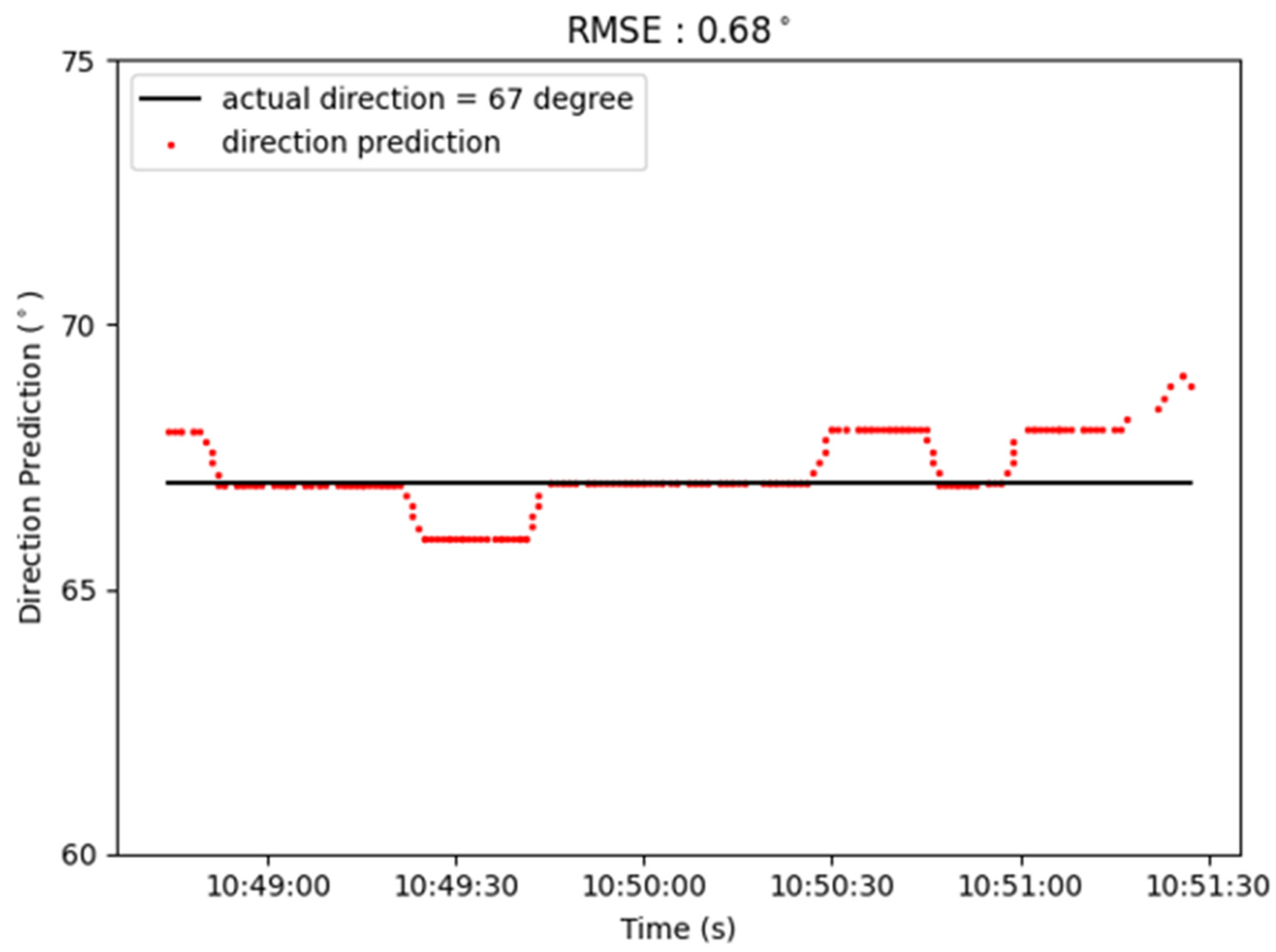 Sensors 22 07563 g013 Sensors 22 07563 g013