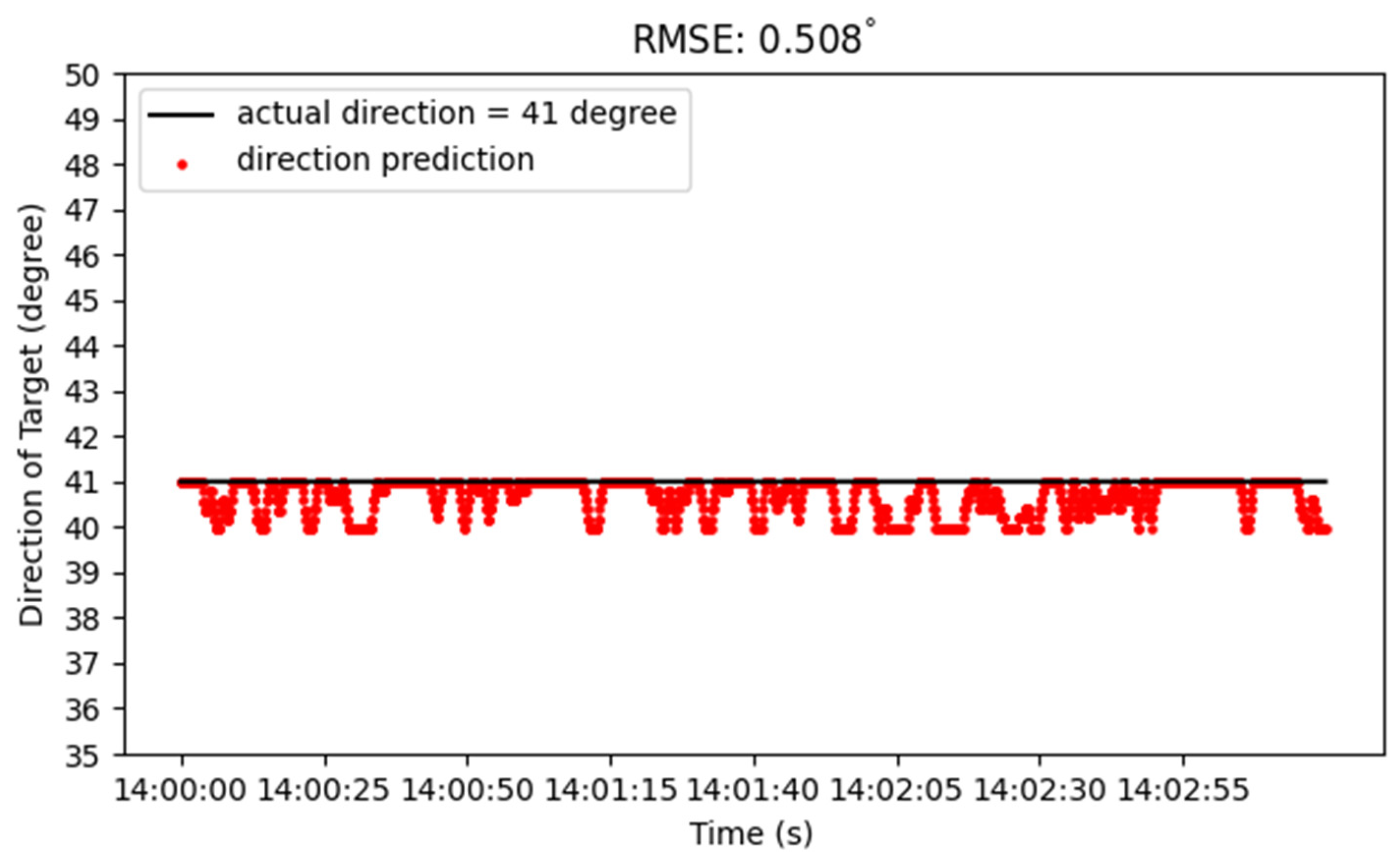 Sensors 22 07563 g015 Sensors 22 07563 g015