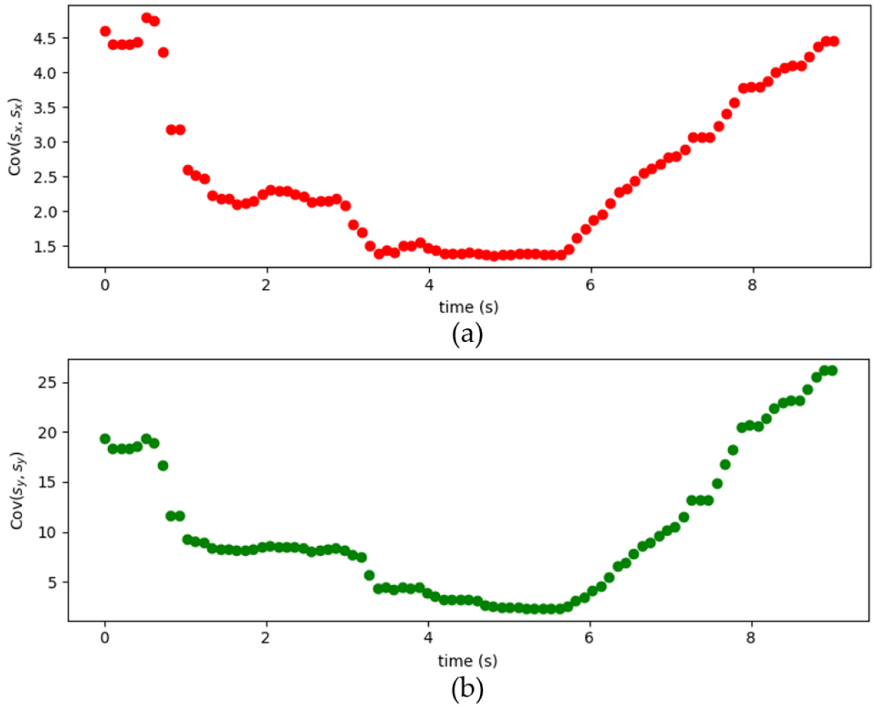 Sensors 22 07563 g017 Sensors 22 07563 g017