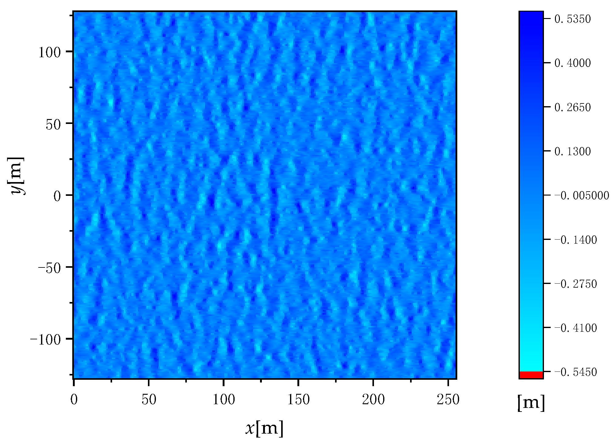 Sensors 22 07564 g001 Sensors 22 07564 g001