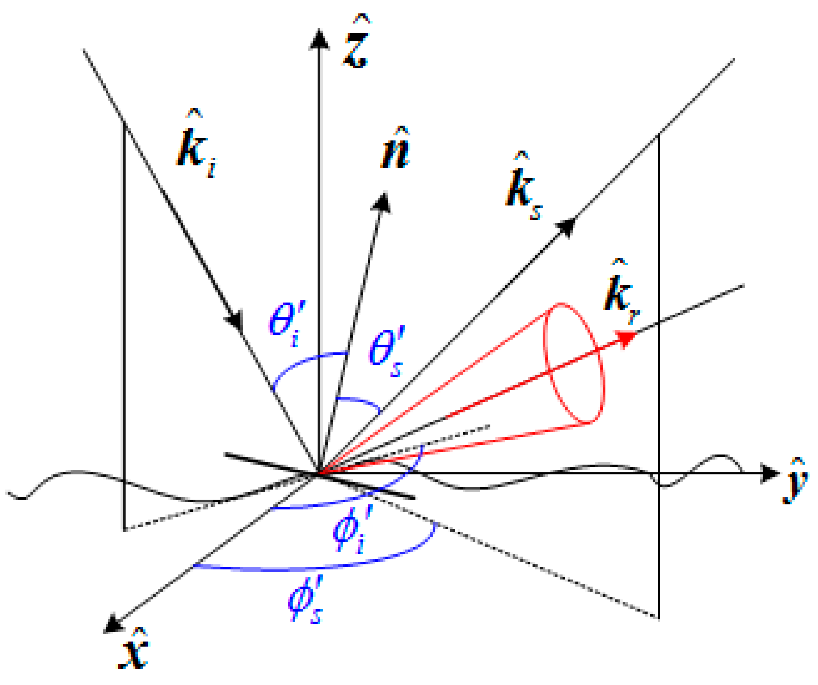 Sensors Free FullText Study on Doppler Spectra of