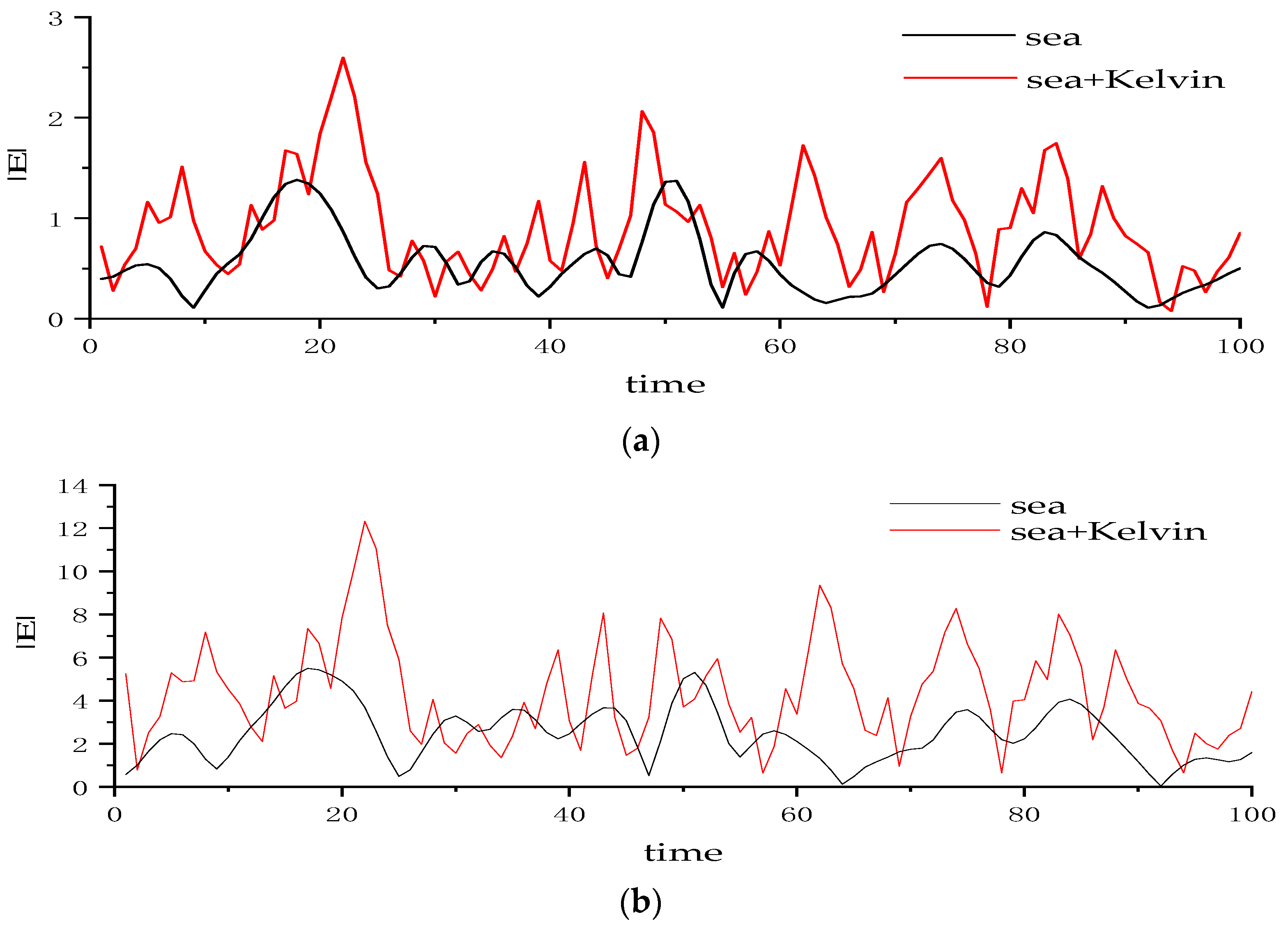 Sensors 22 07564 g011 Sensors 22 07564 g011