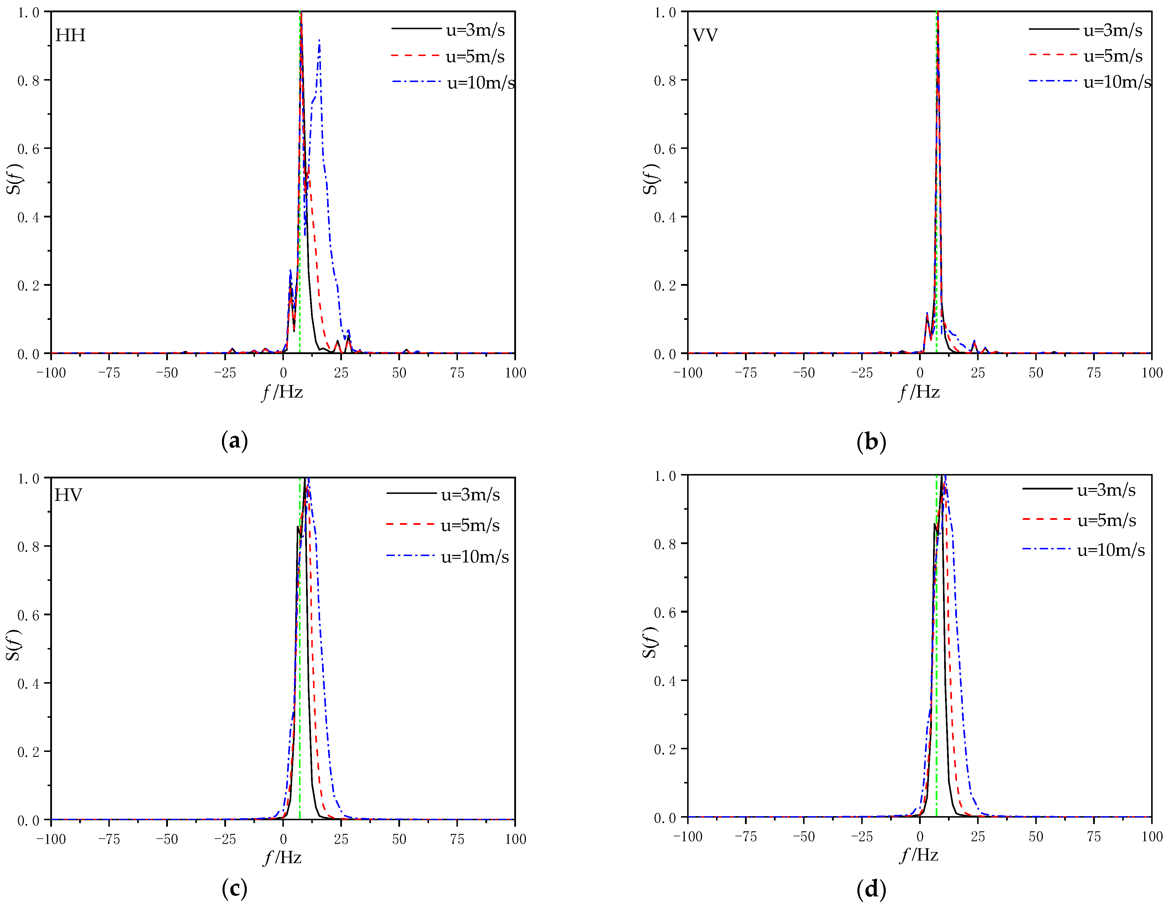 Sensors 22 07564 g013 Sensors 22 07564 g013