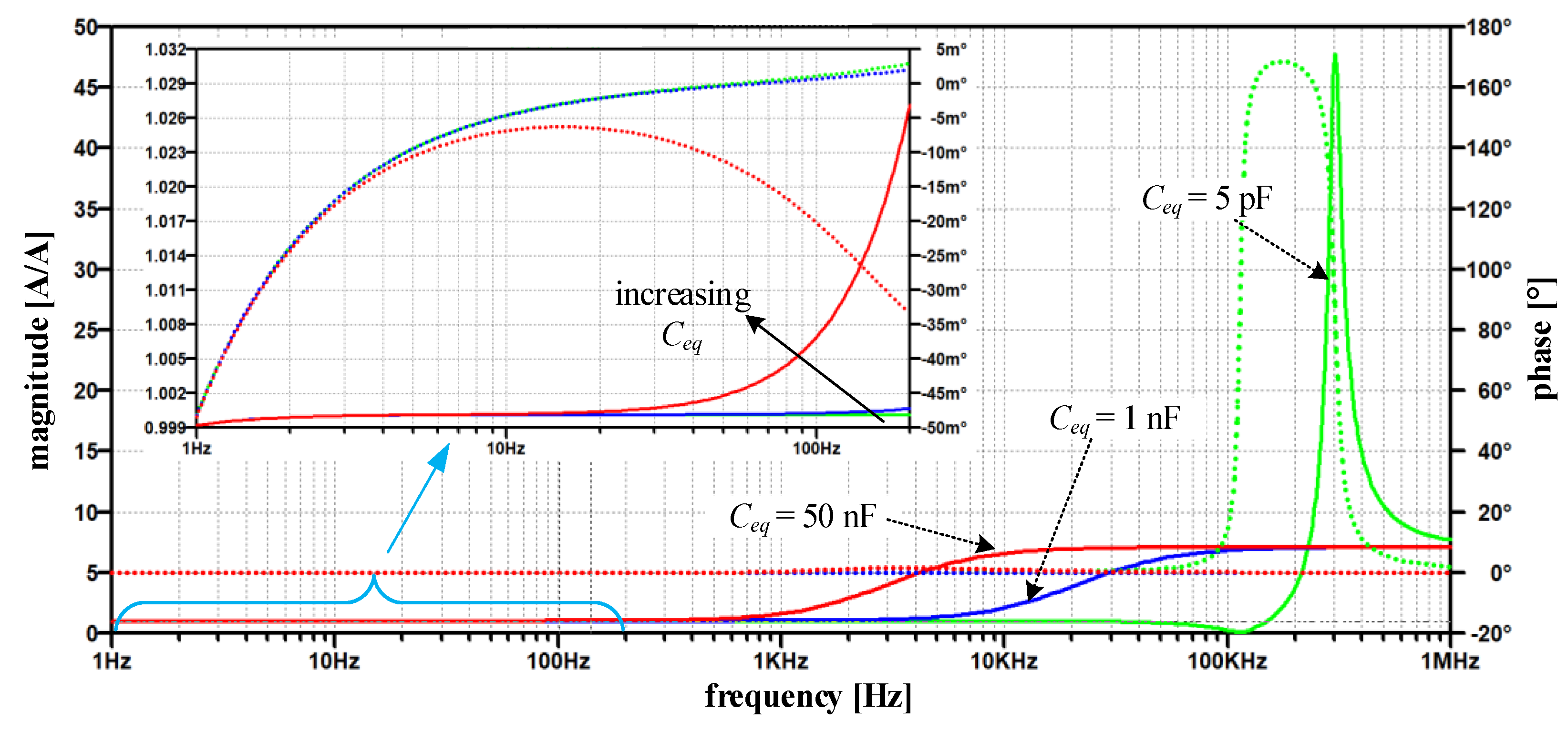 Sensors 22 07565 g009