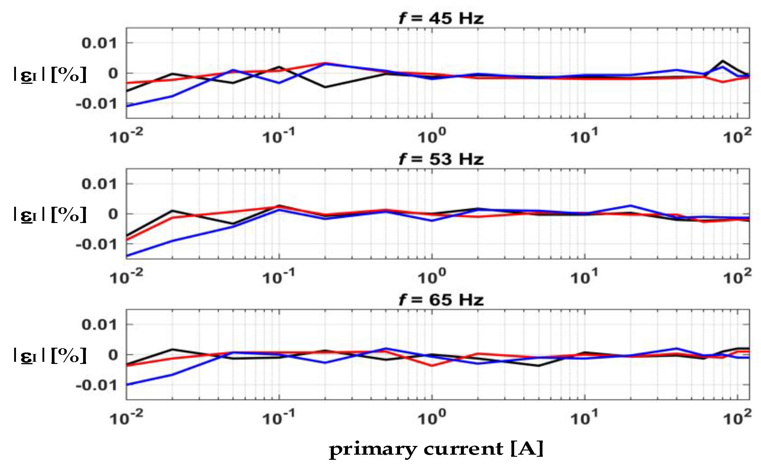 Sensors 22 07565 g012