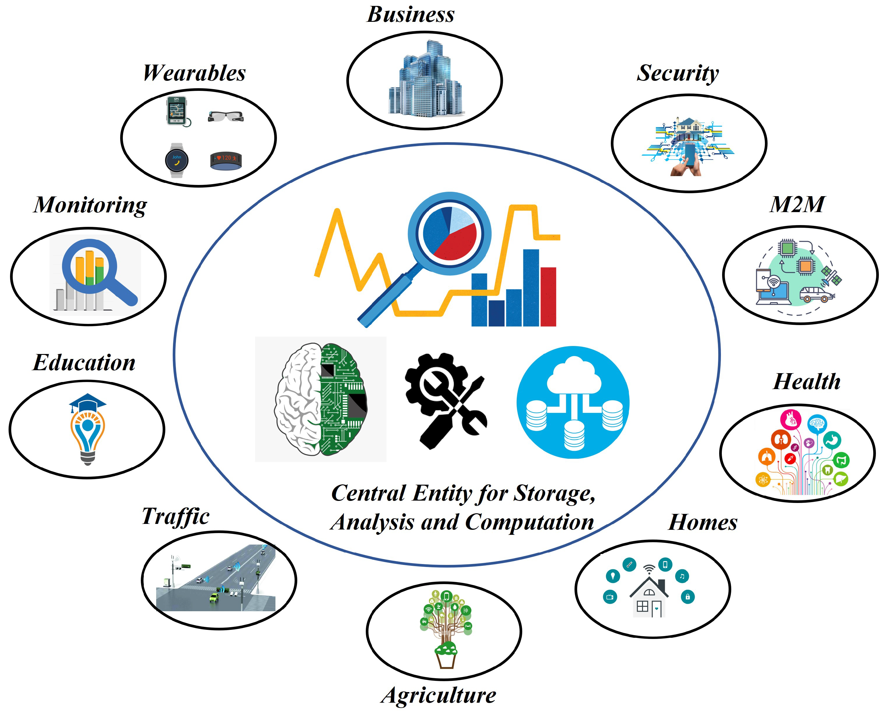 A Review of Functional Encryption in IoT Applications