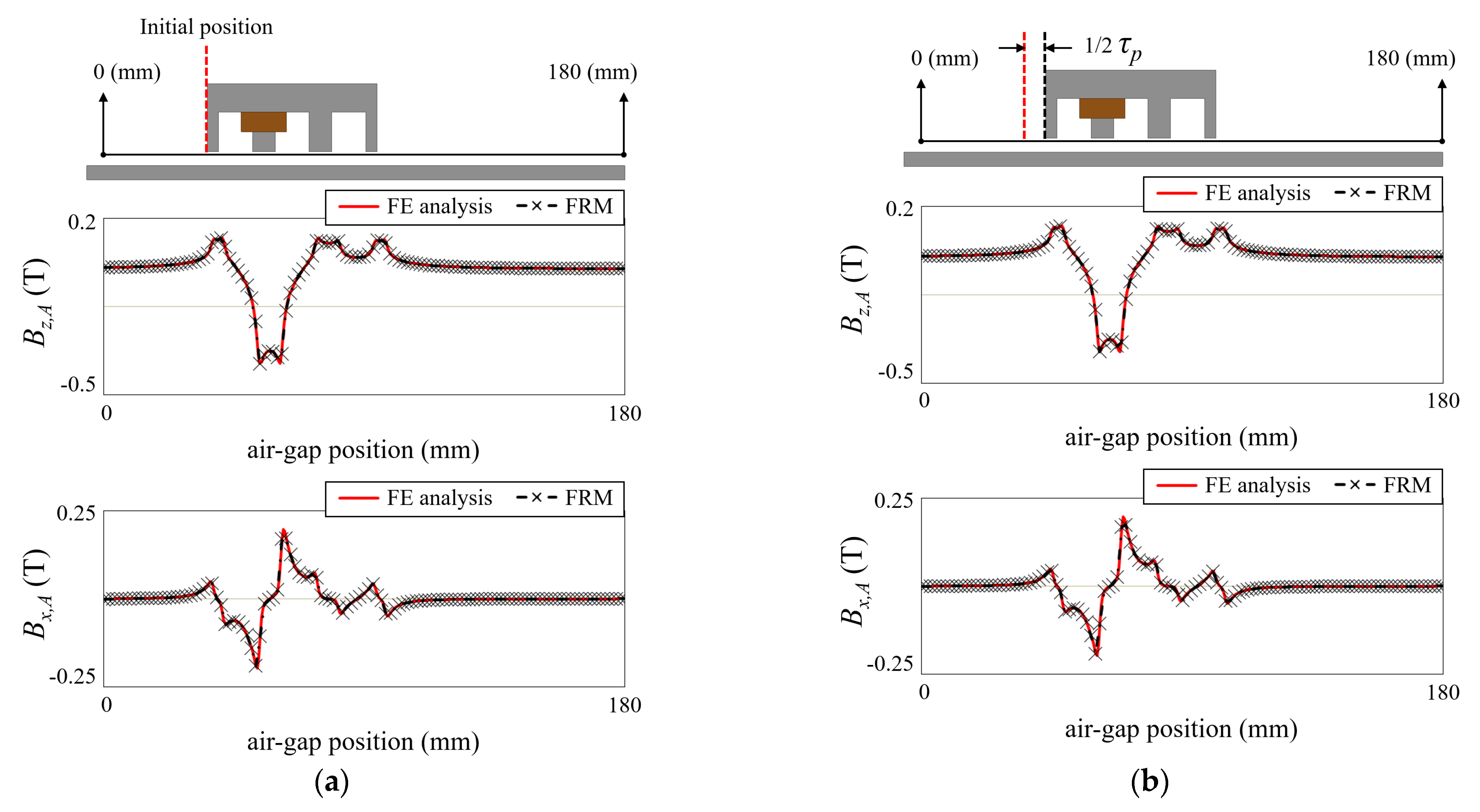 Sensors 22 07568 g002a 550