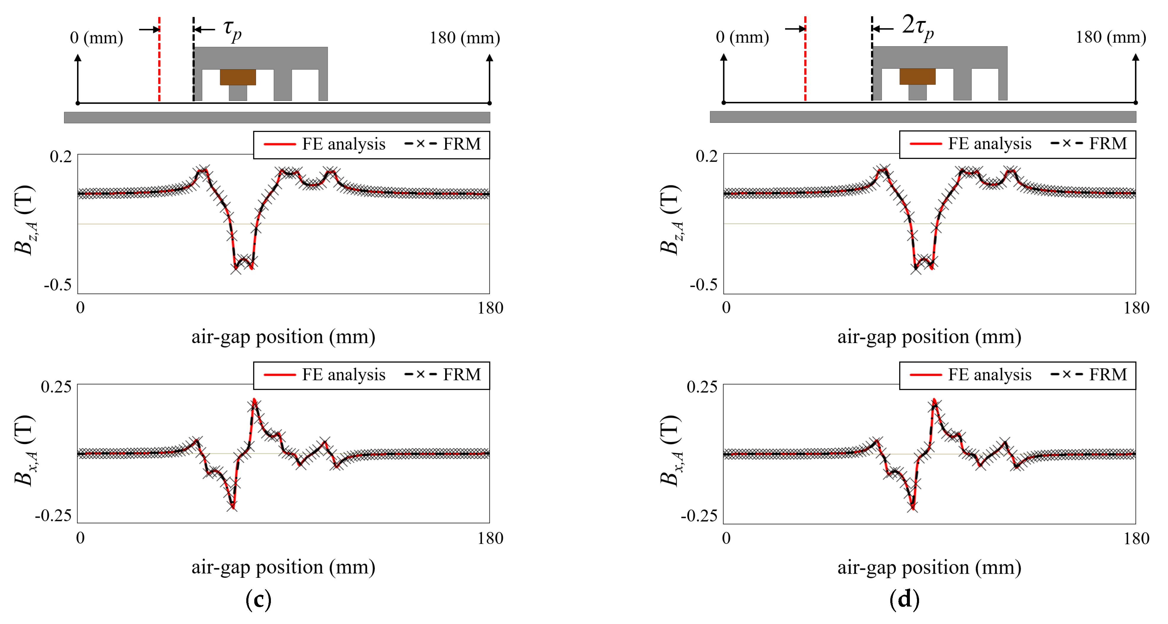 Sensors 22 07568 g002b 550