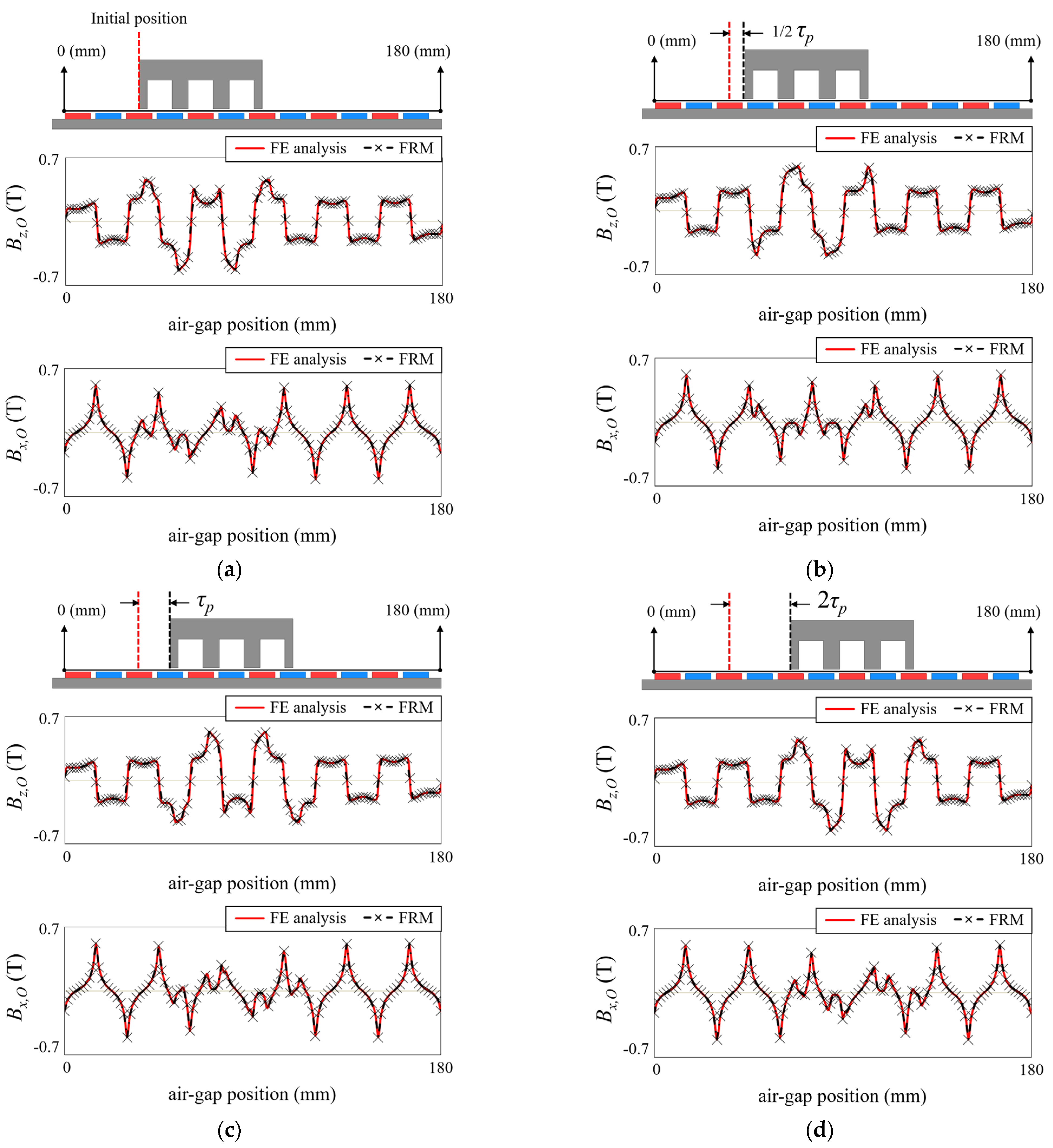 Sensors 22 07568 g003 550