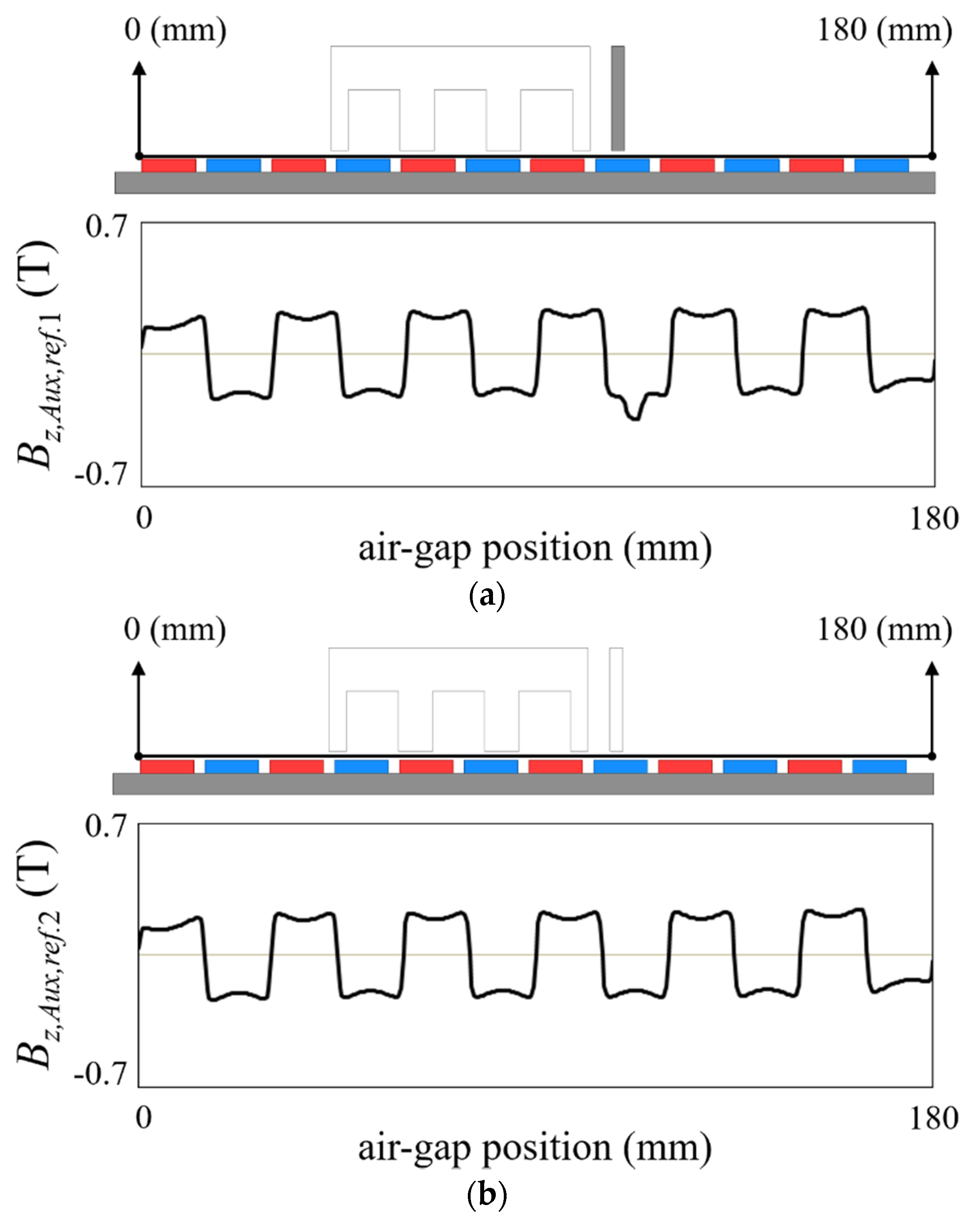 Sensors 22 07568 g004a 550