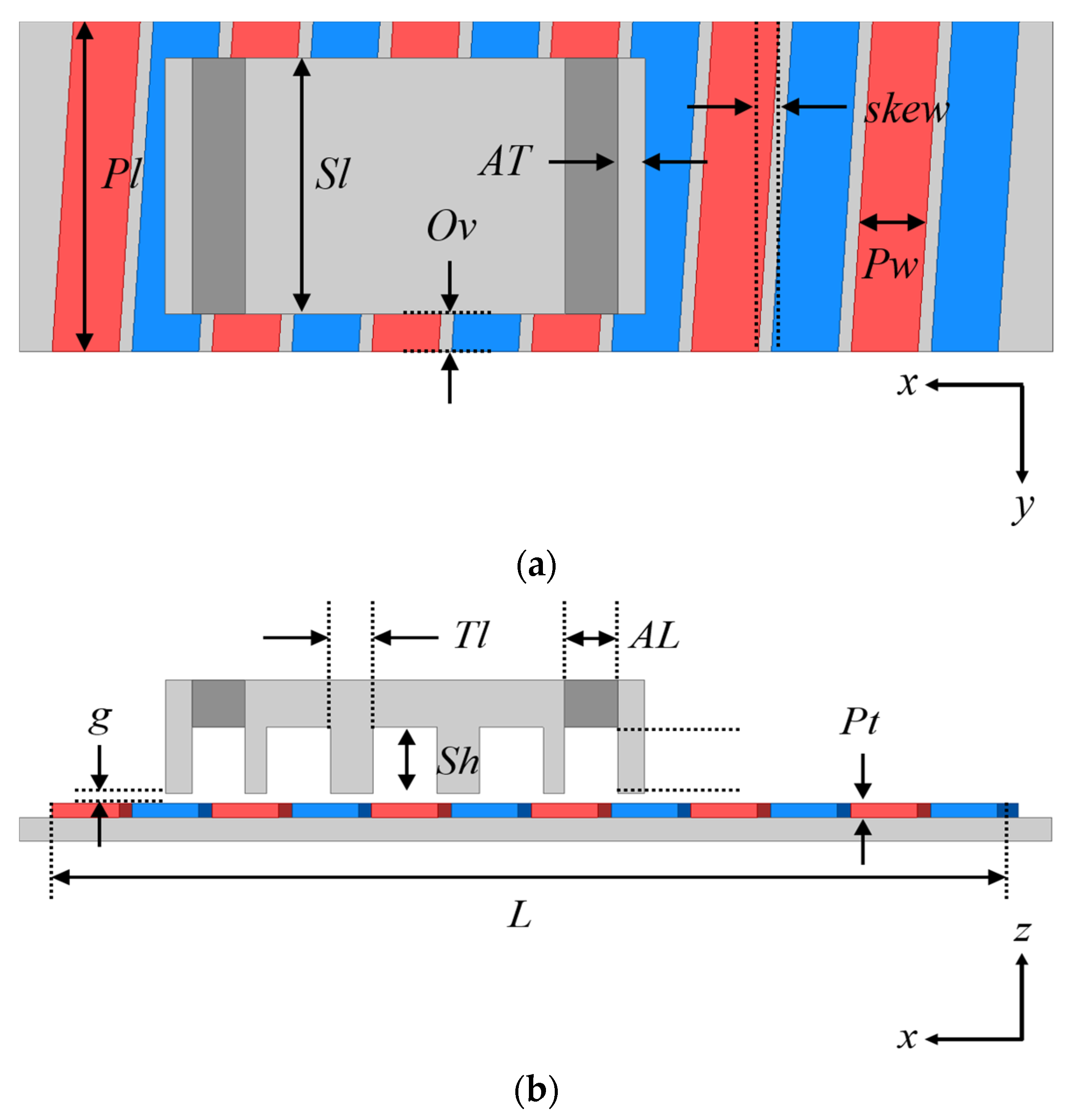 Sensors 22 07568 g006 550