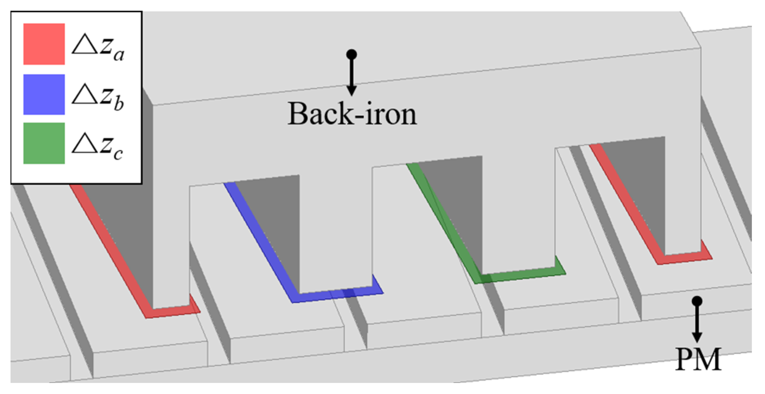 Sensors 22 07568 g008 550