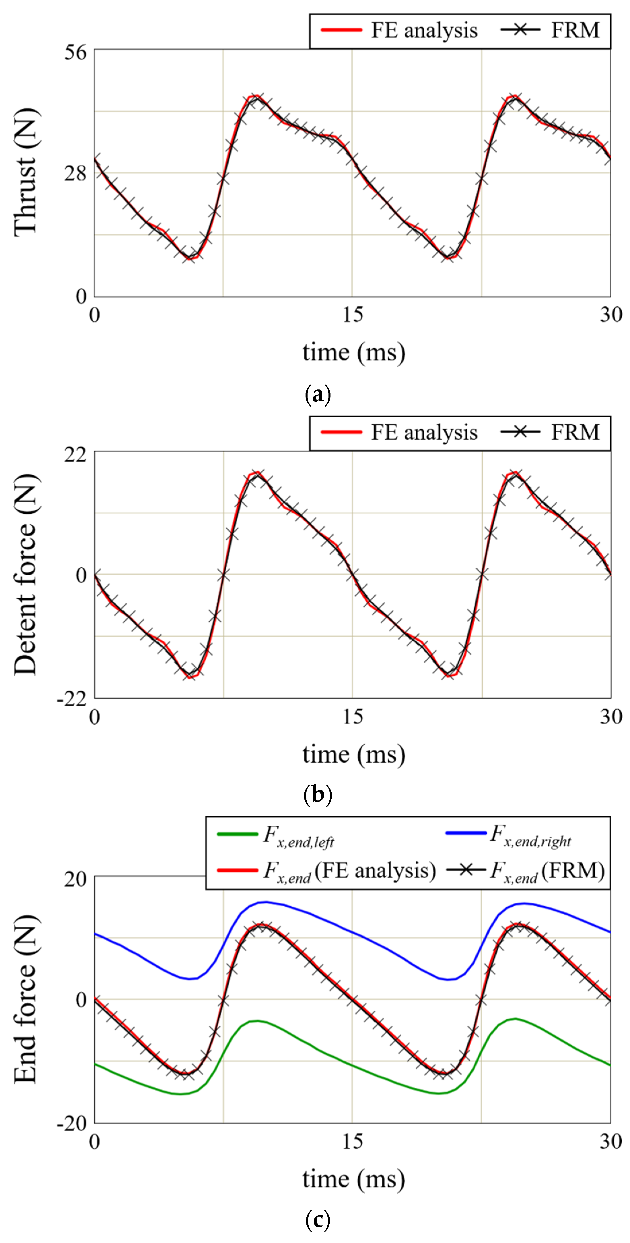 Sensors 22 07568 g009 550