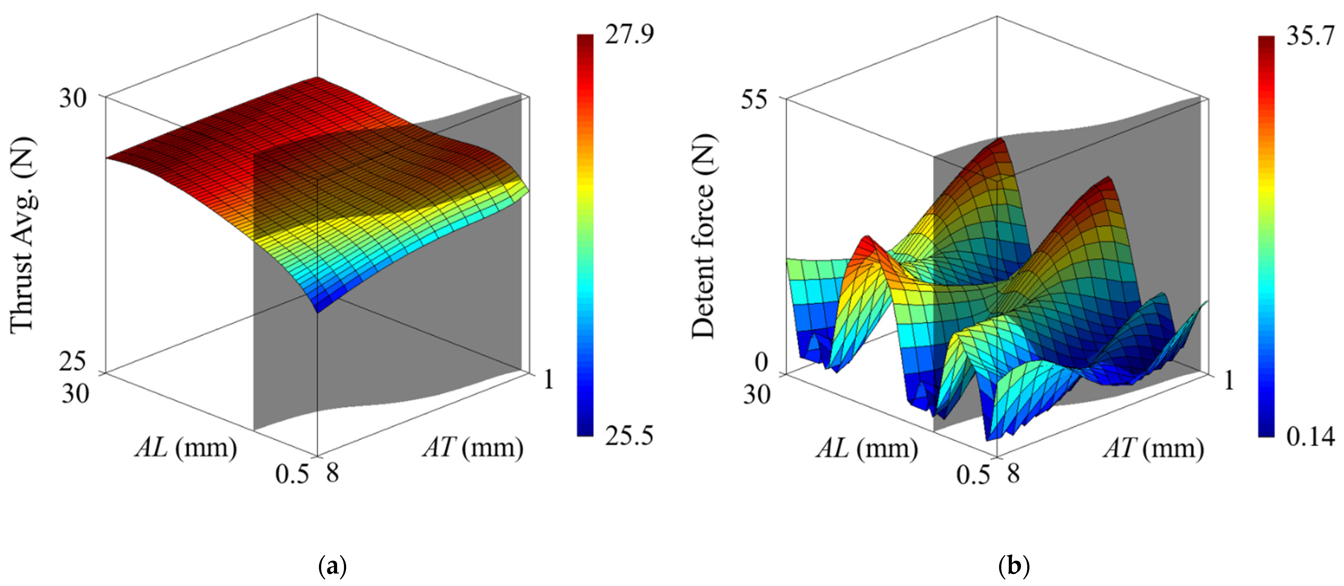 Sensors 22 07568 g010 550