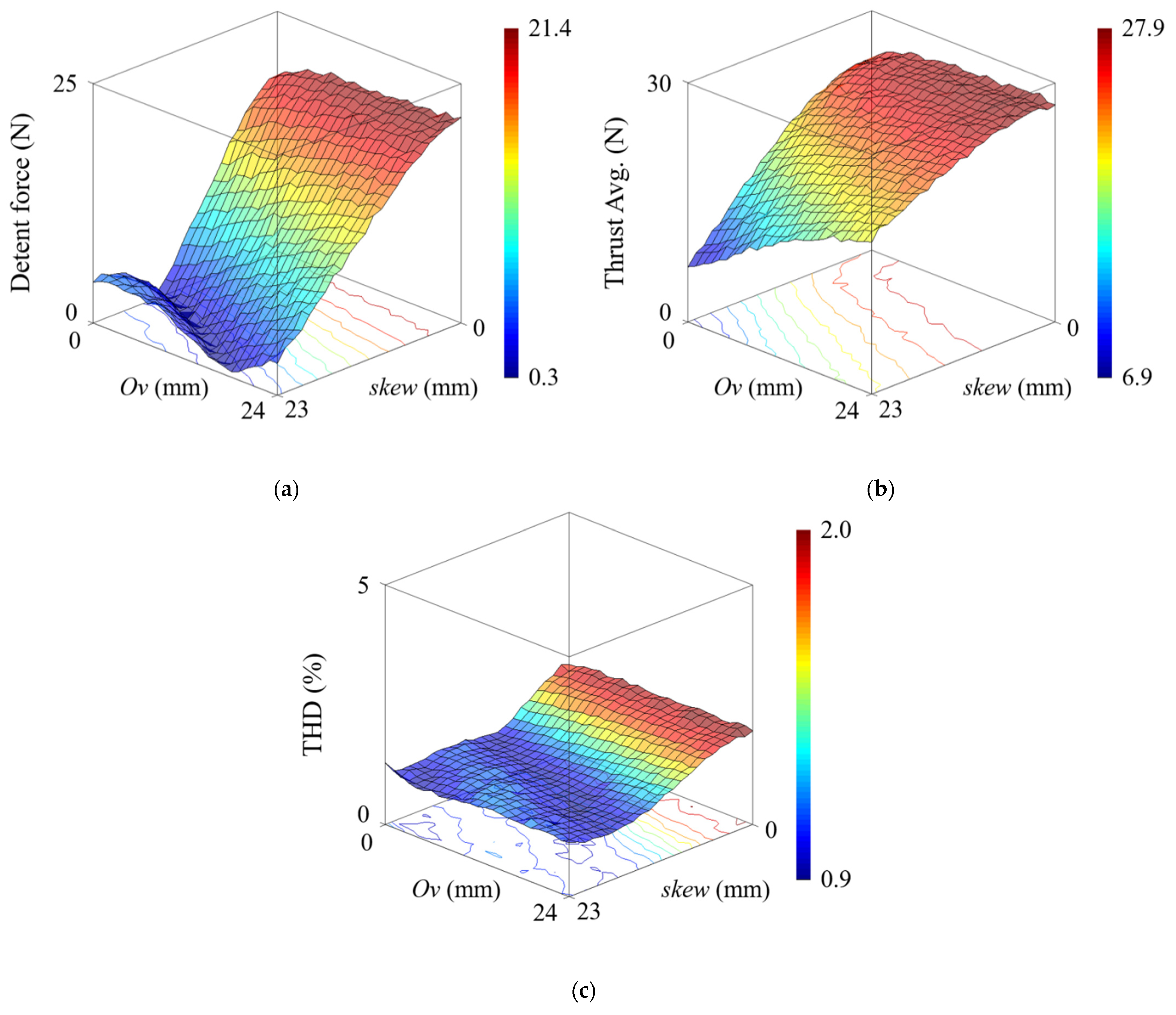 Sensors 22 07568 g013 550