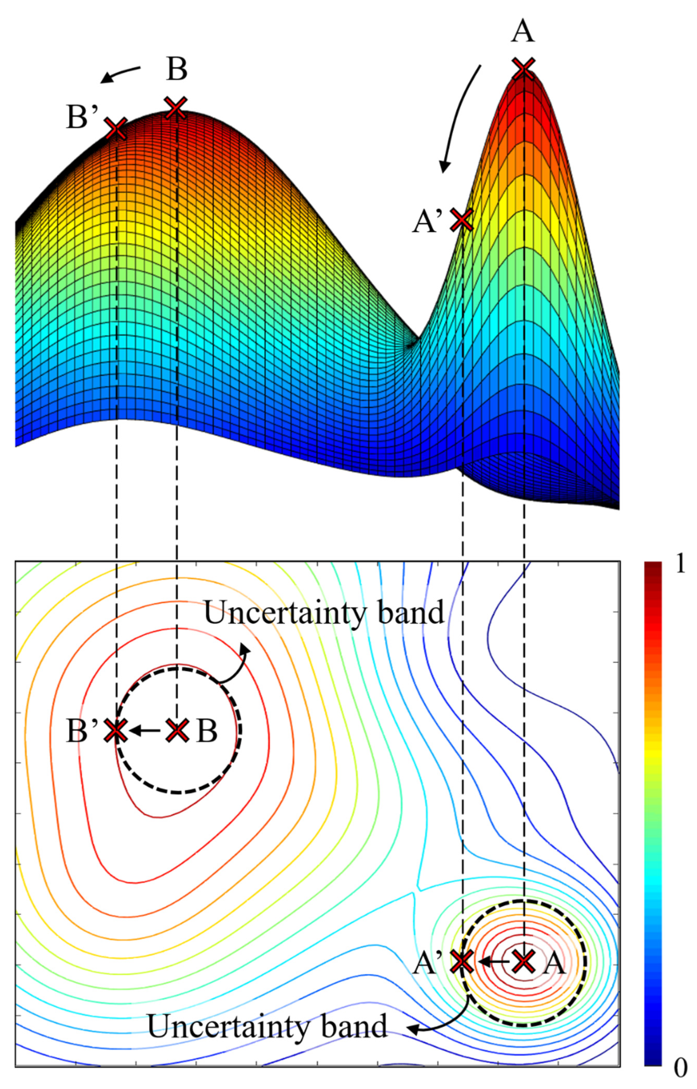 Sensors 22 07568 g015 550