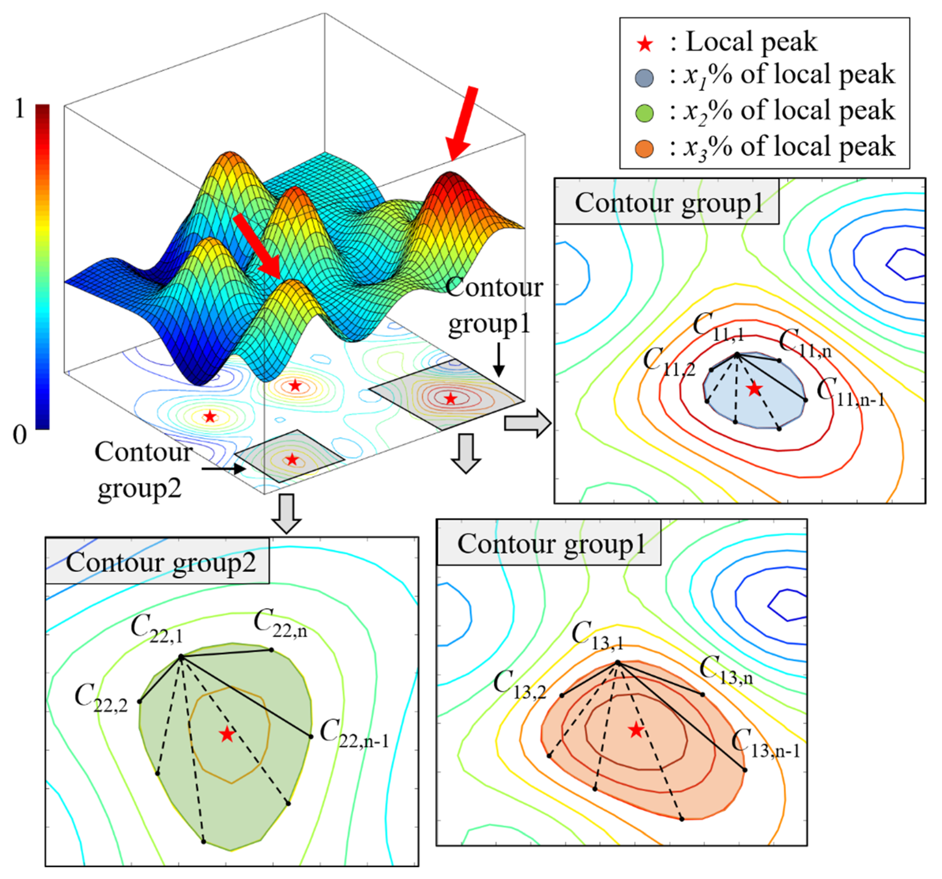 Sensors 22 07568 g016 550